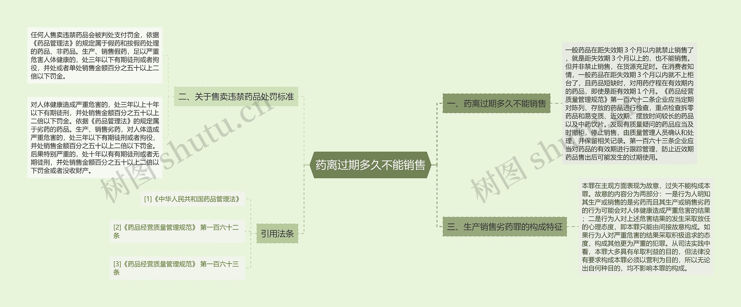 药离过期多久不能销售