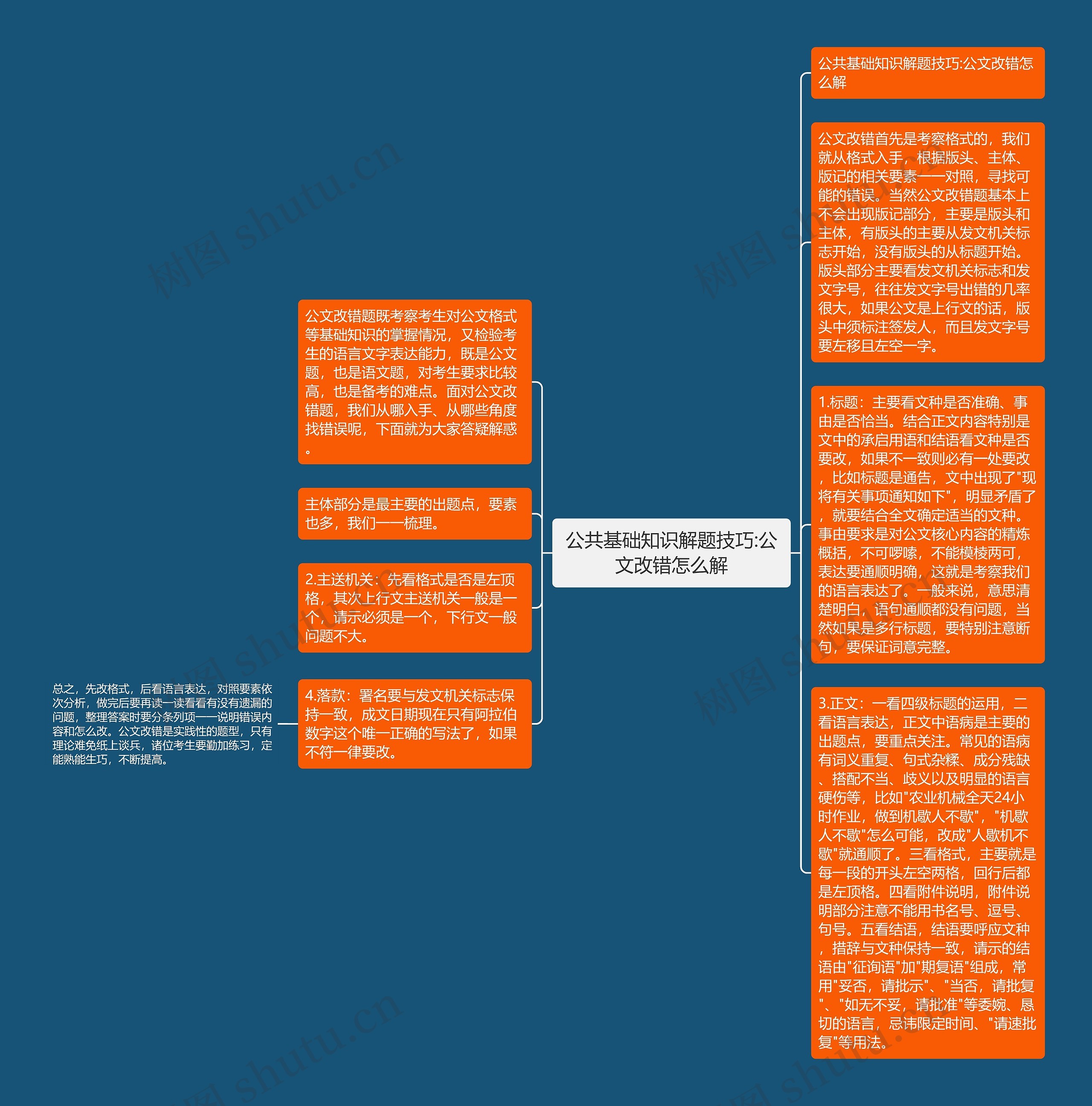 公共基础知识解题技巧:公文改错怎么解思维导图