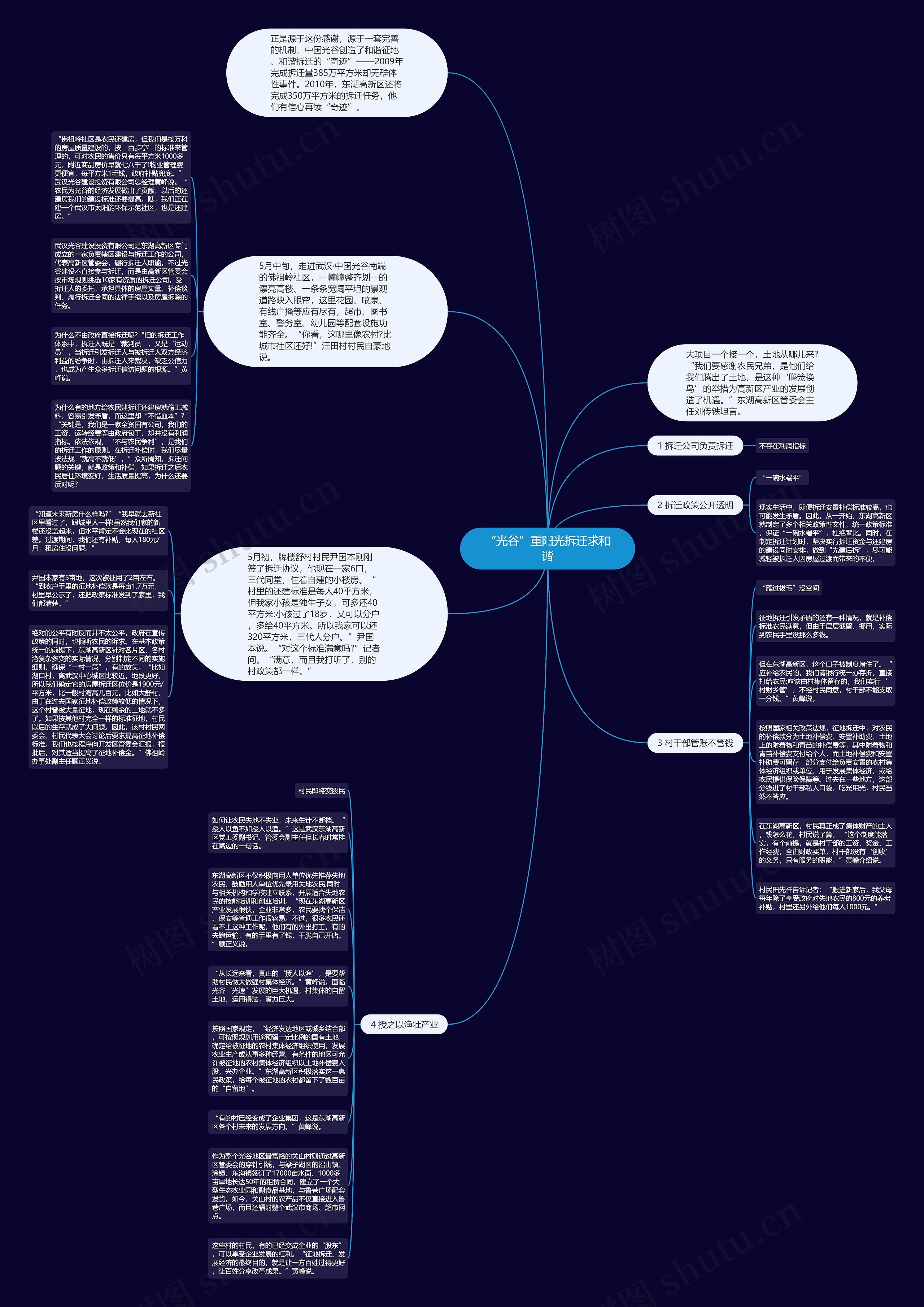 “光谷”重阳光拆迁求和谐思维导图
