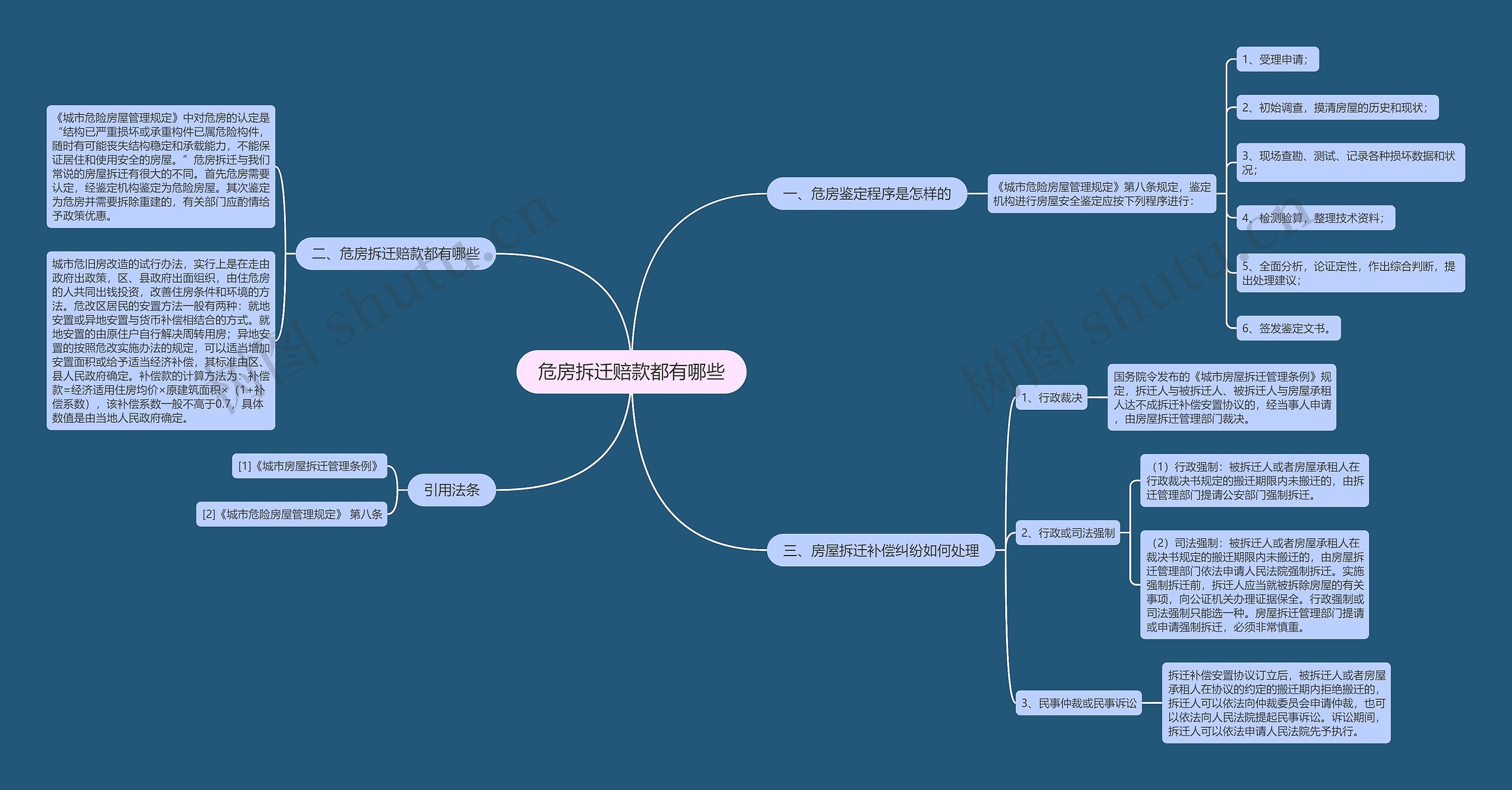 危房拆迁赔款都有哪些 危房拆迁赔款都有哪些