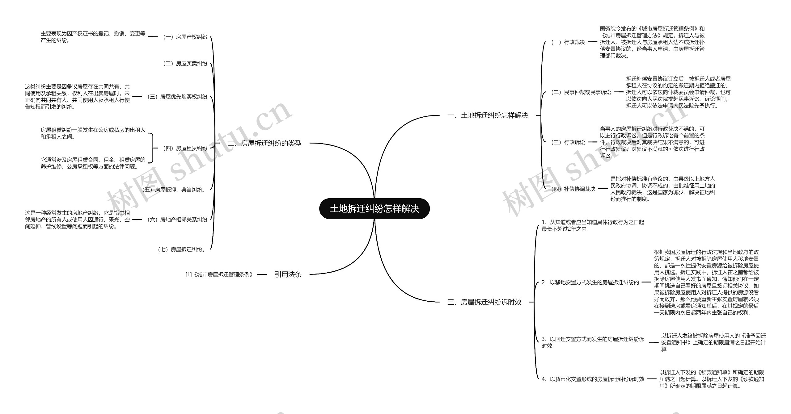 土地拆迁纠纷怎样解决 土地拆迁纠纷怎样解决