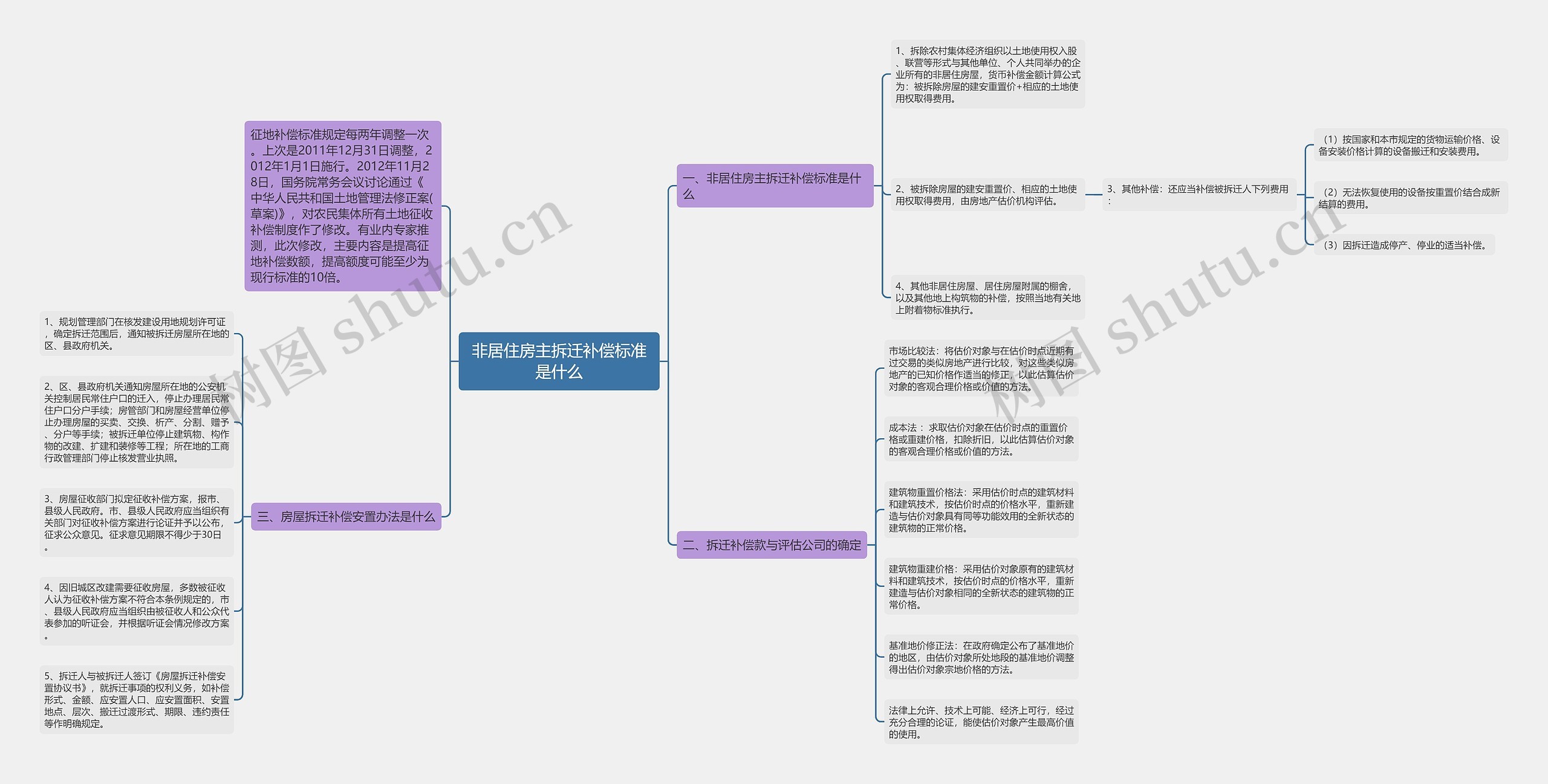非居住房主拆迁补偿标准是什么 非居住房主拆迁补偿标准是什么