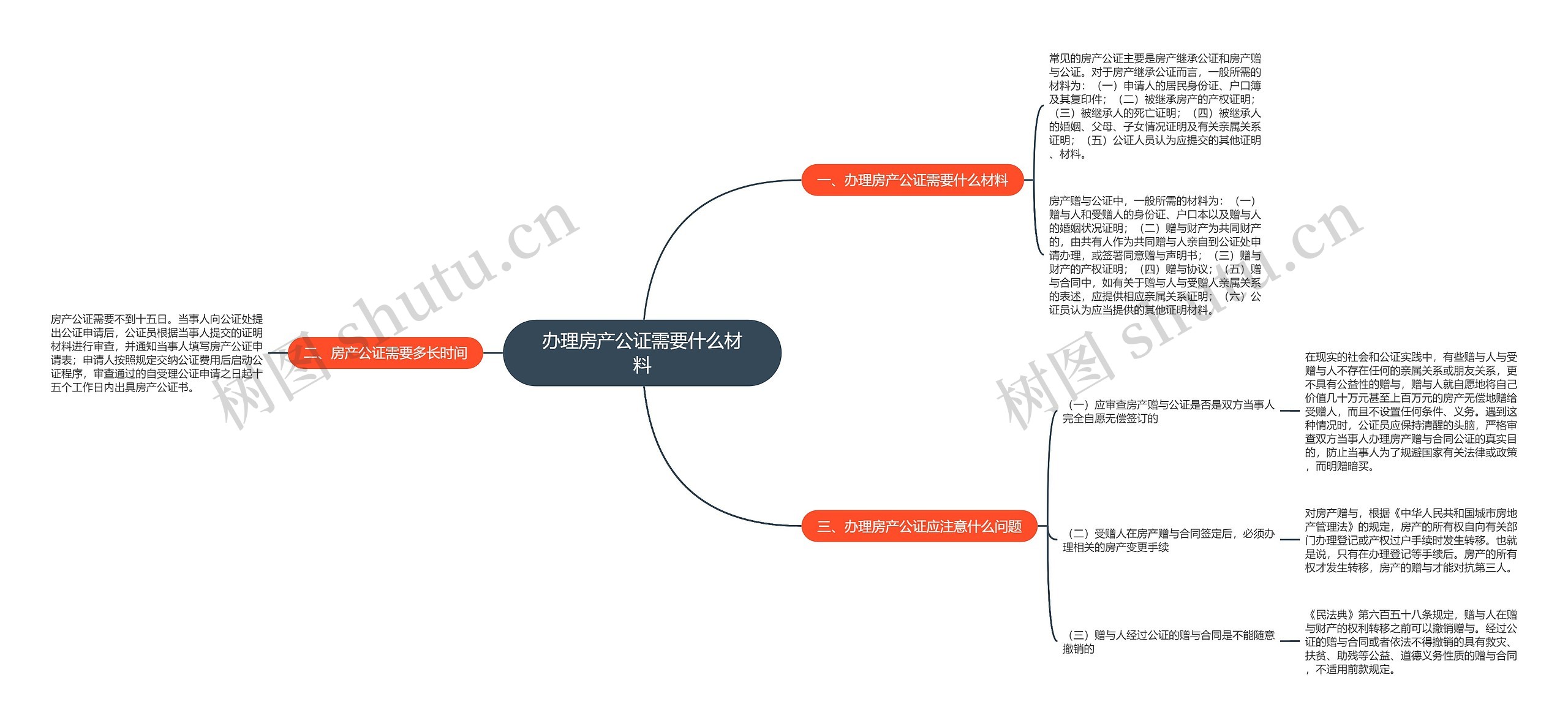 办理房产公证需要什么材料