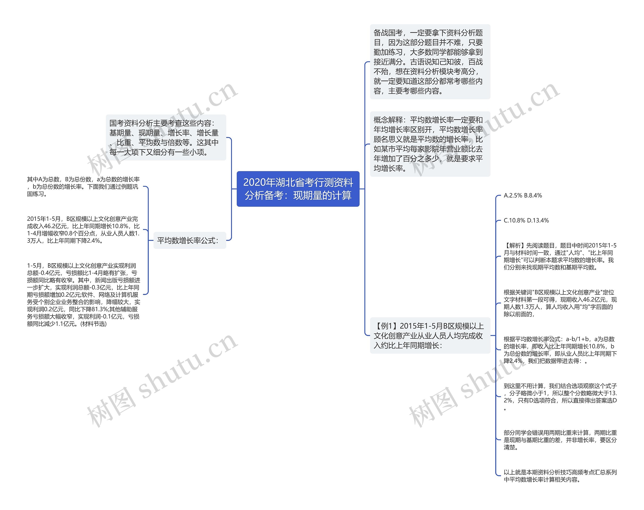 2020年湖北省考行测资料分析备考：现期量的计算