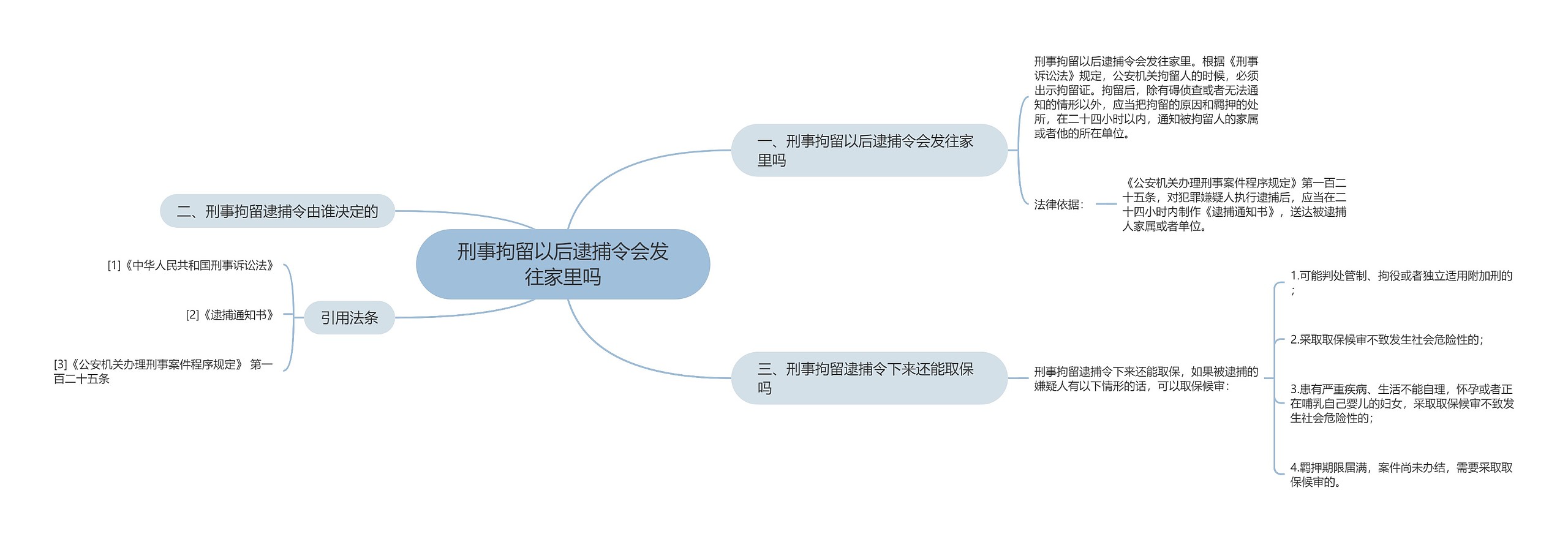 刑事拘留以后逮捕令会发往家里吗