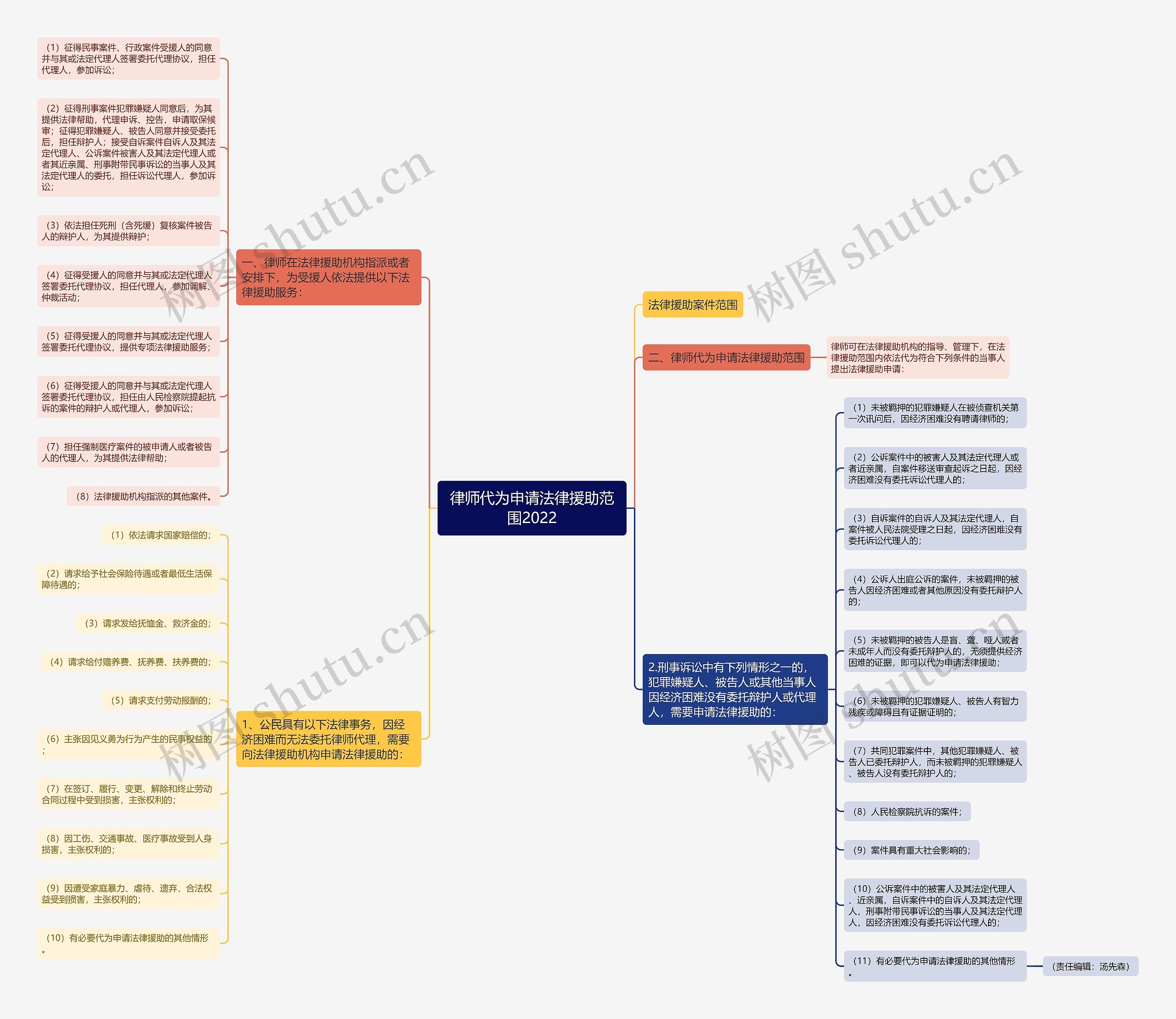 律师代为申请法律援助范围2022