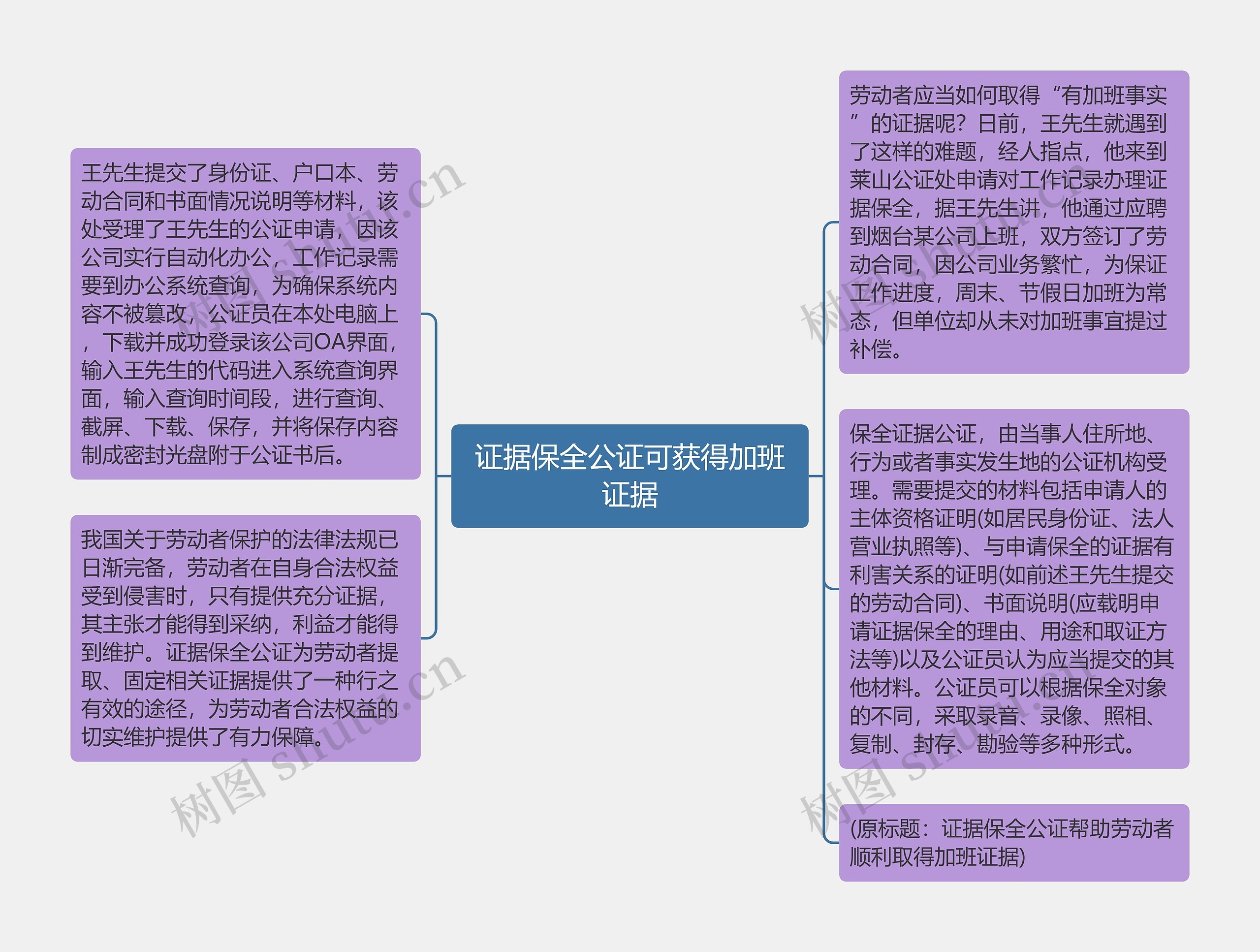 证据保全公证可获得加班证据