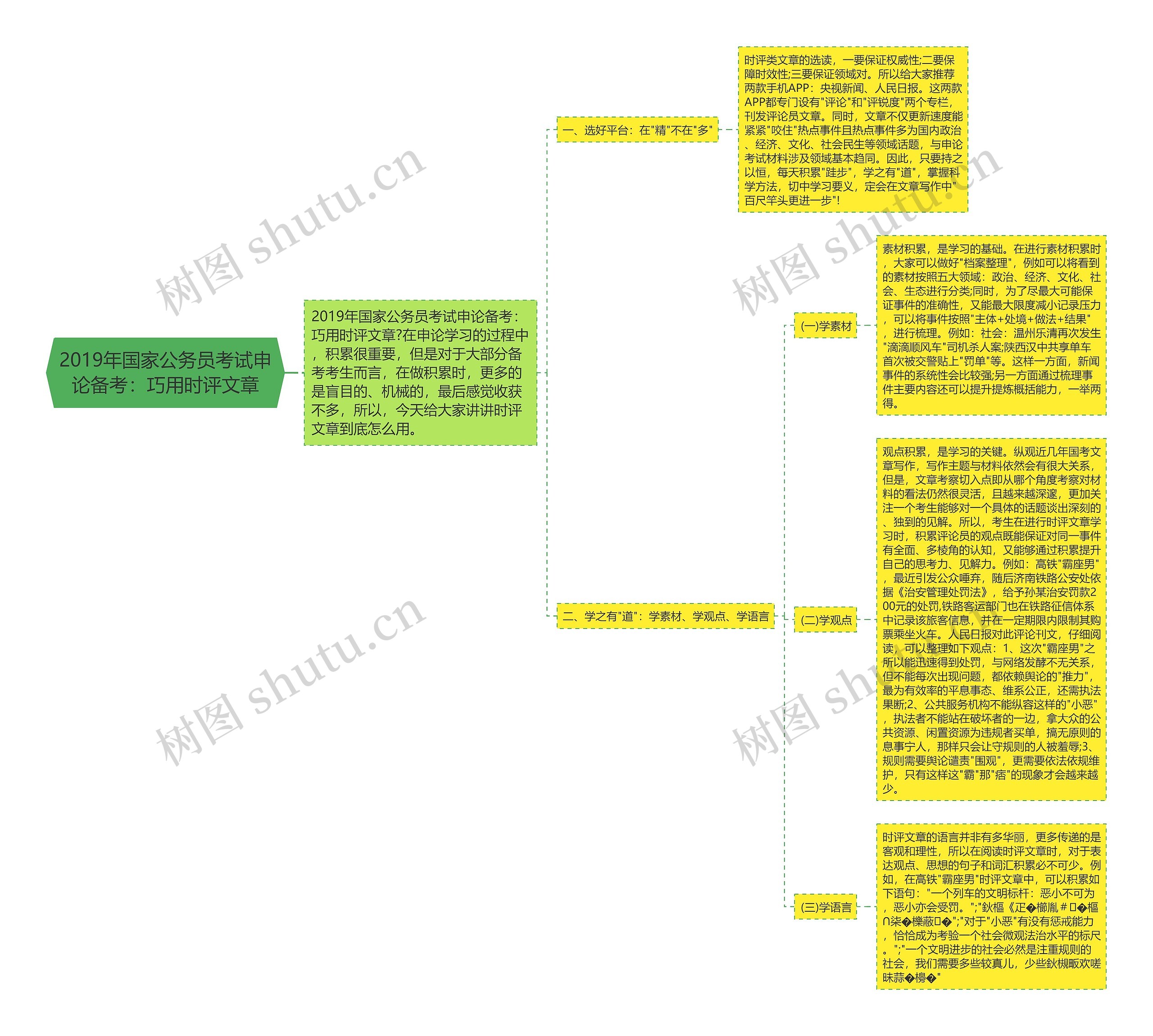 2019年国家公务员考试申论备考：巧用时评文章