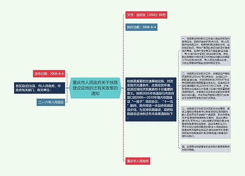 重庆市人民政府关于铁路建设征地拆迁有关政策的通知