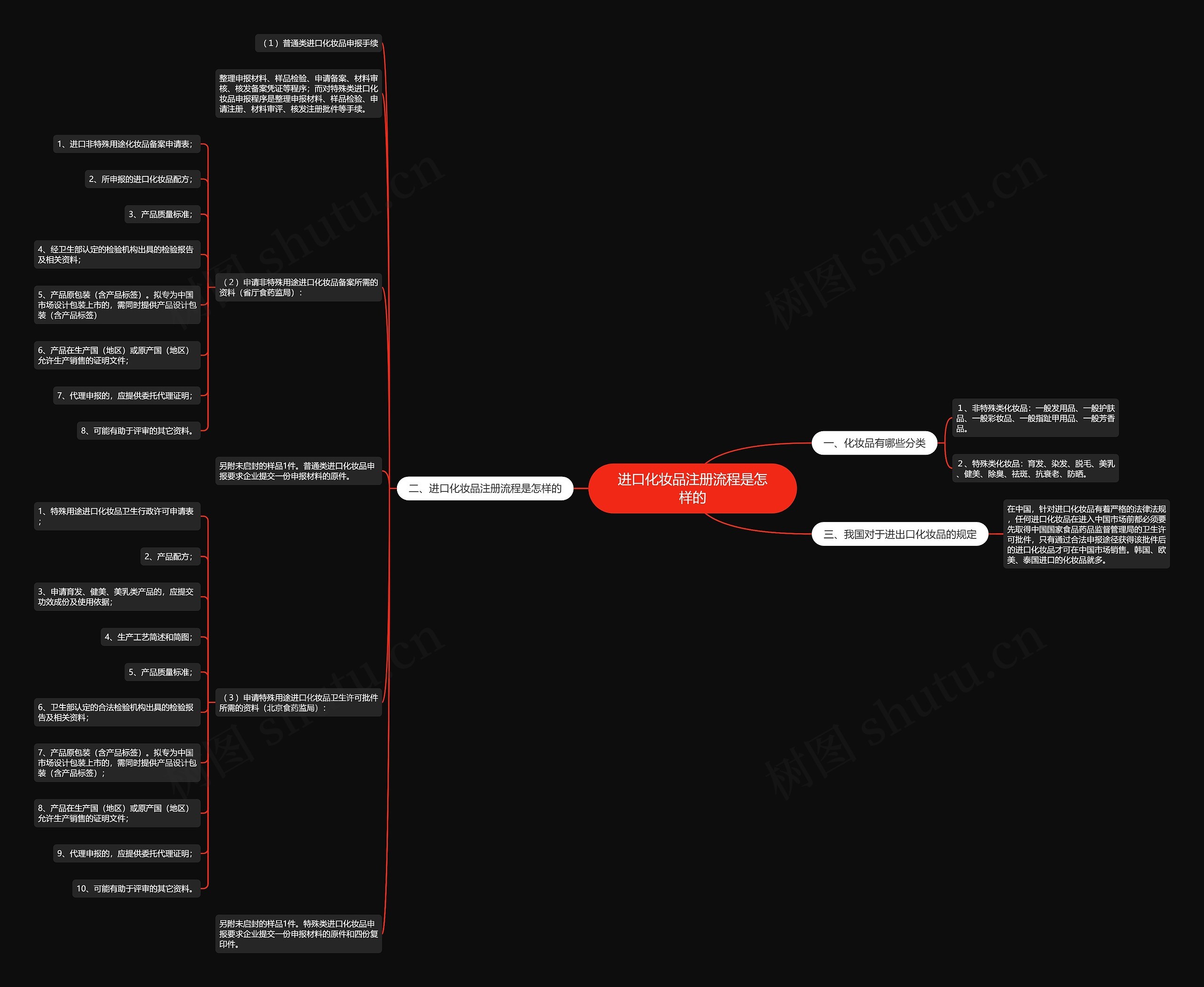 进口化妆品注册流程是怎样的