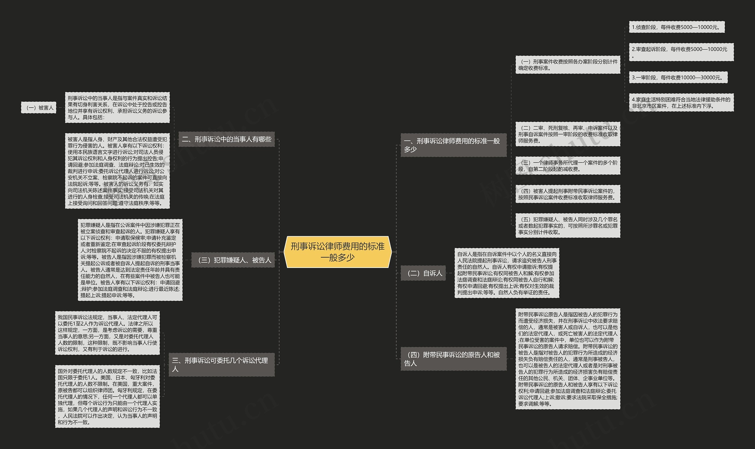 刑事诉讼律师费用的标准一般多少 刑事诉讼律师费用的标准一般多少