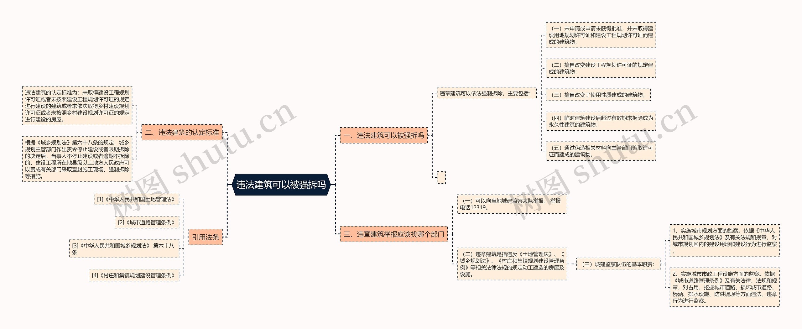 违法建筑可以被强拆吗思维导图