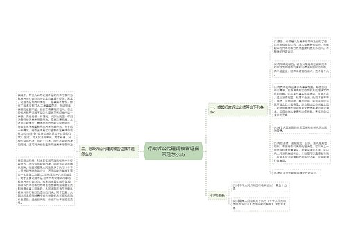 行政诉讼代理词被告证据不足怎么办