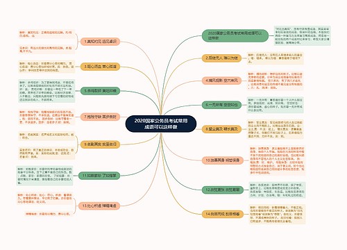 2020国家公务员考试常用成语可以这样做