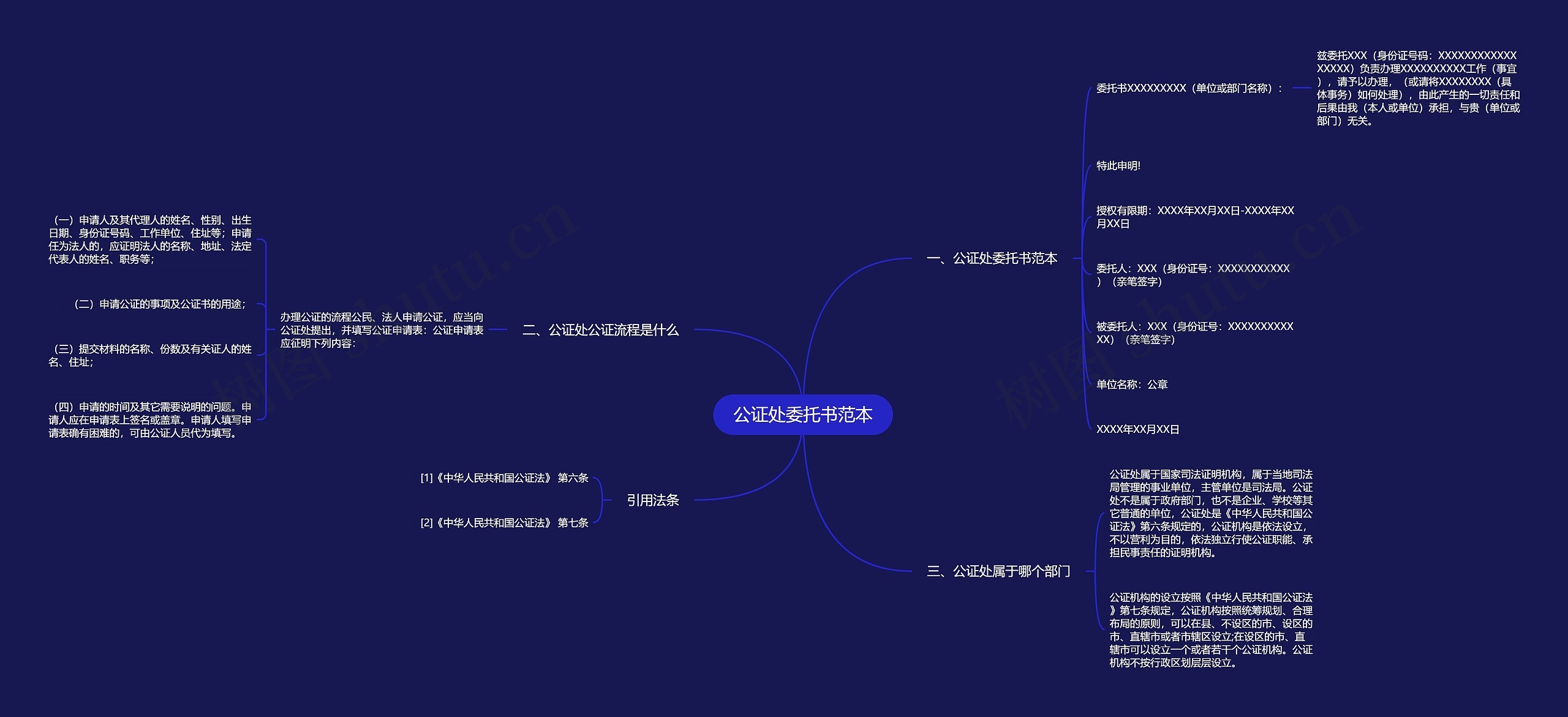 公证处委托书范本思维导图