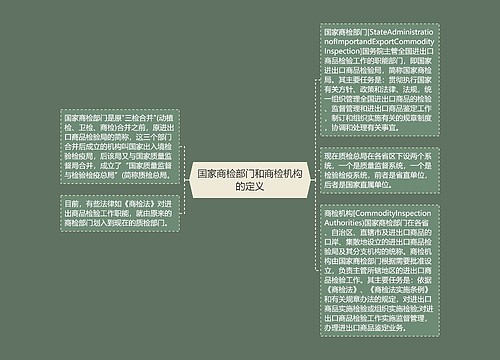 国家商检部门和商检机构的定义