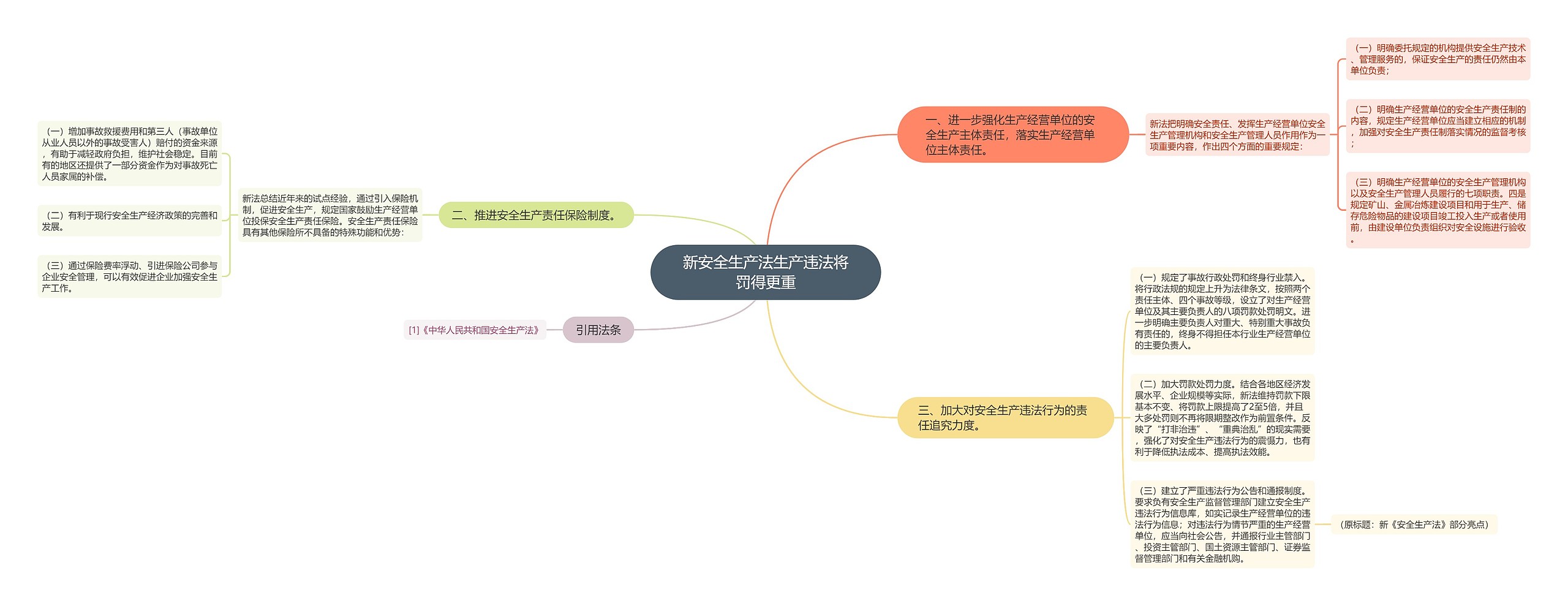 新安全生产法生产违法将罚得更重