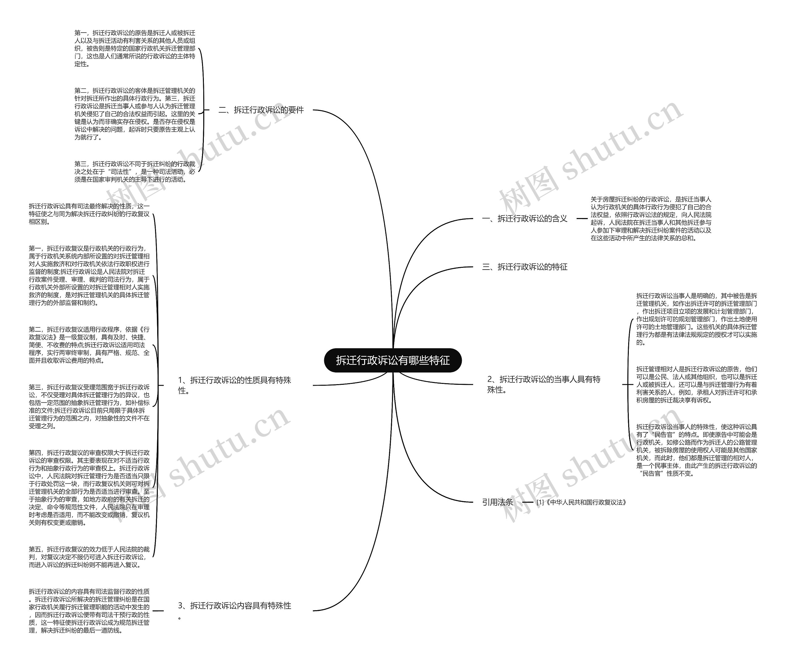 拆迁行政诉讼有哪些特征思维导图