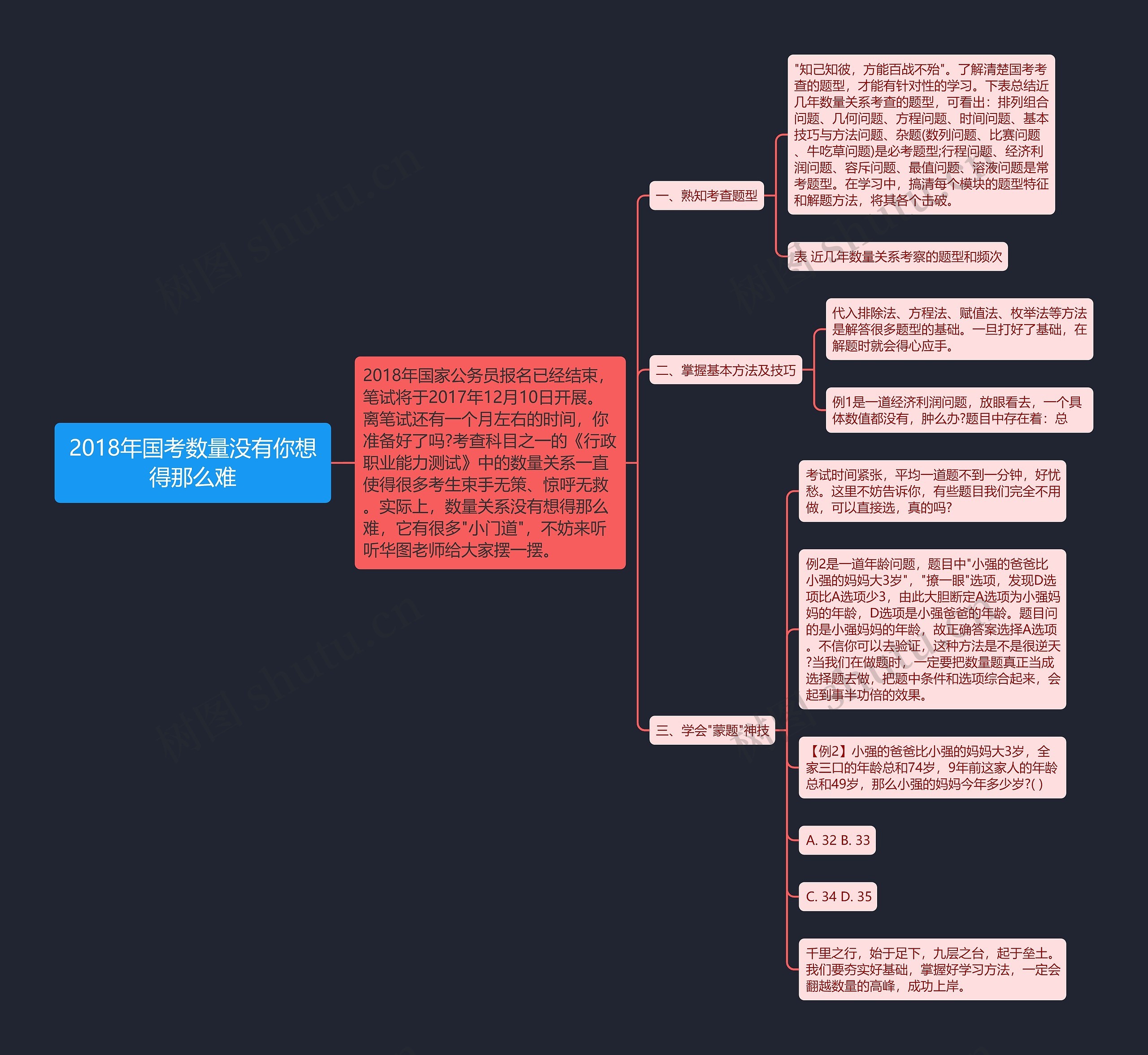 2018年国考数量没有你想得那么难思维导图