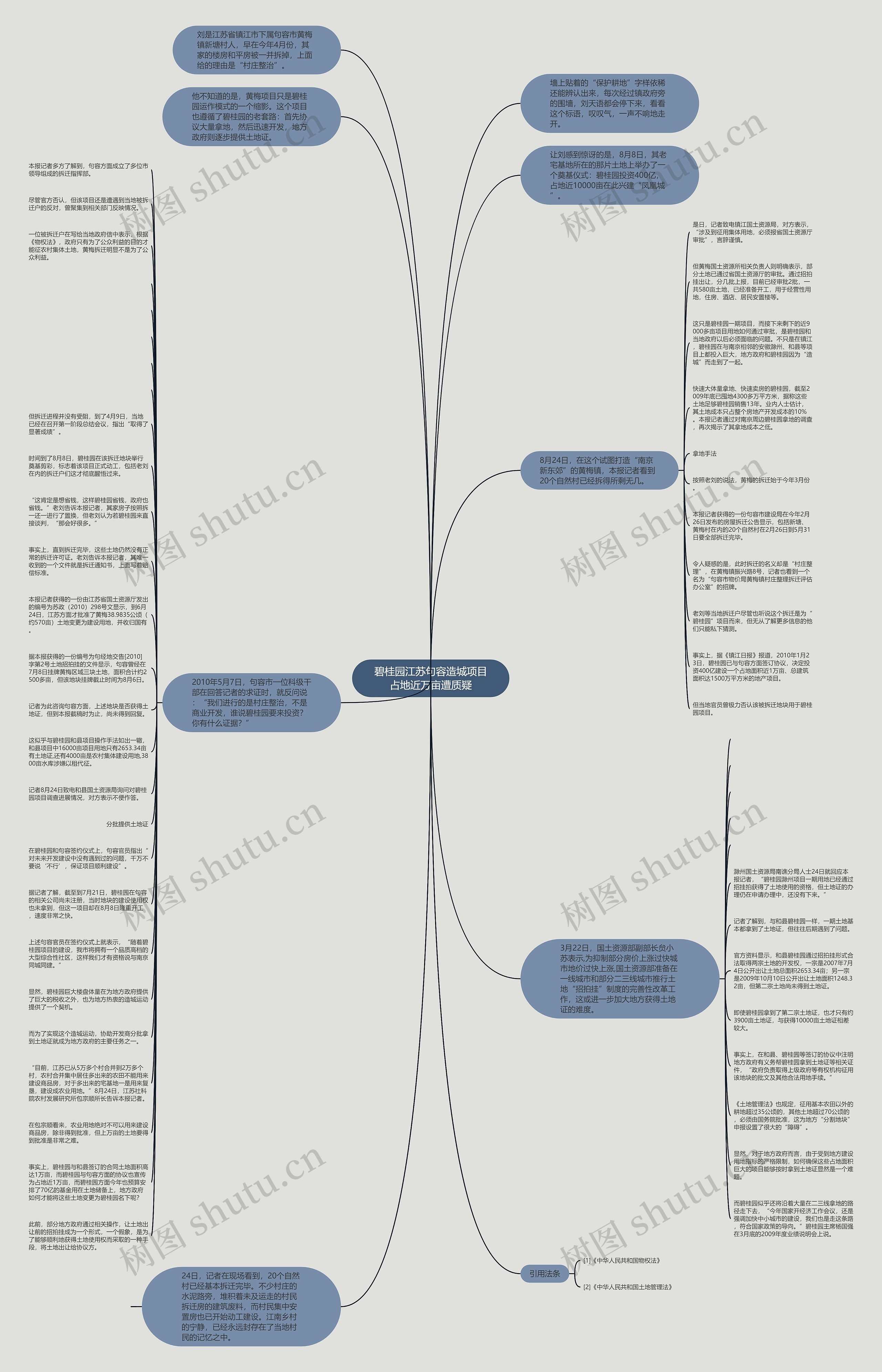 碧桂园江苏句容造城项目占地近万亩遭质疑思维导图