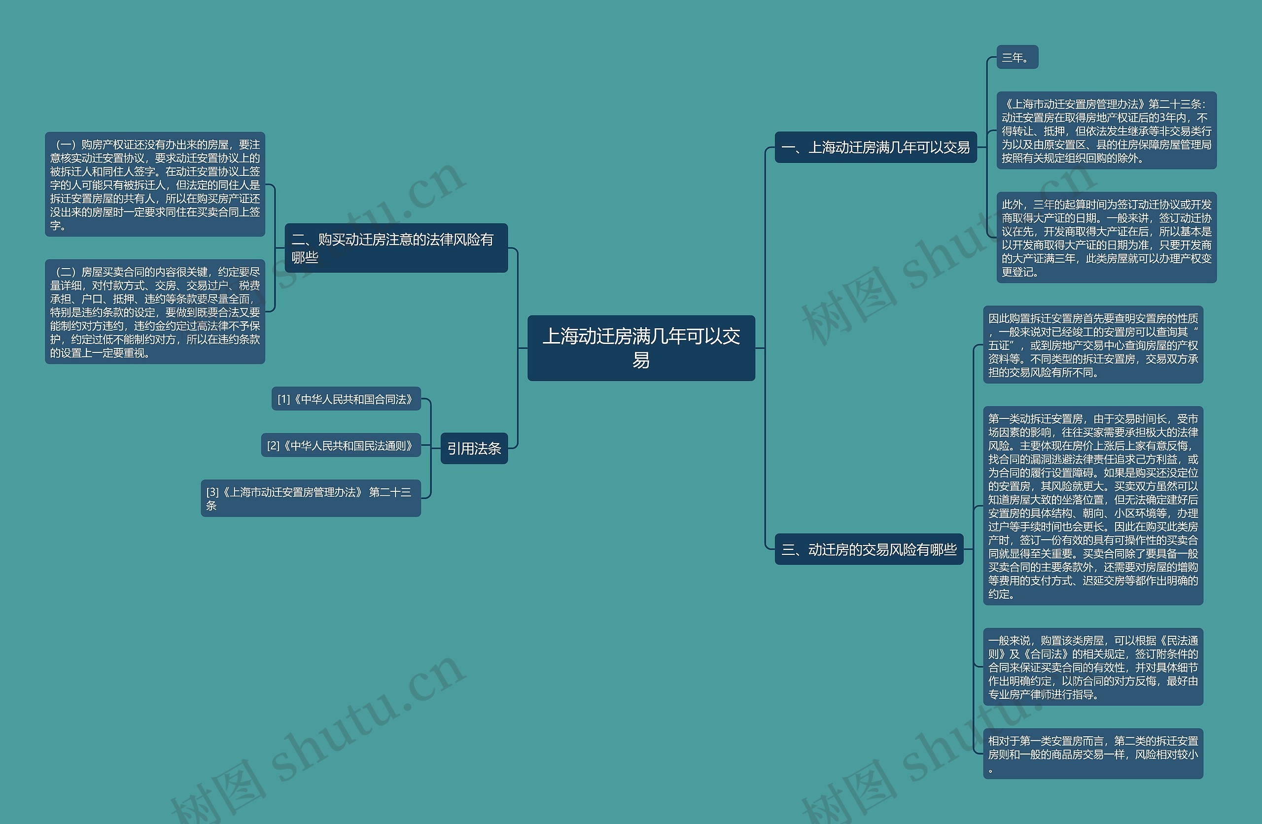 上海动迁房满几年可以交易 上海动迁房满几年可以交易