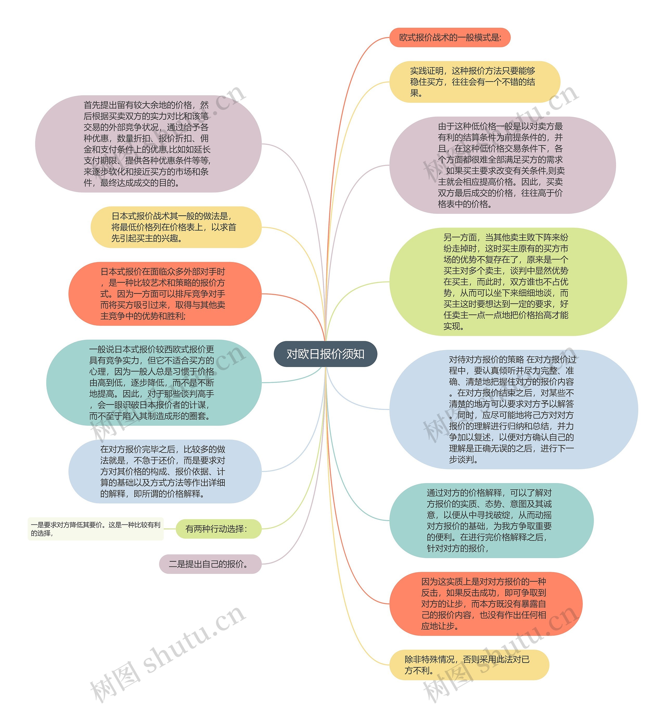 对欧日报价须知