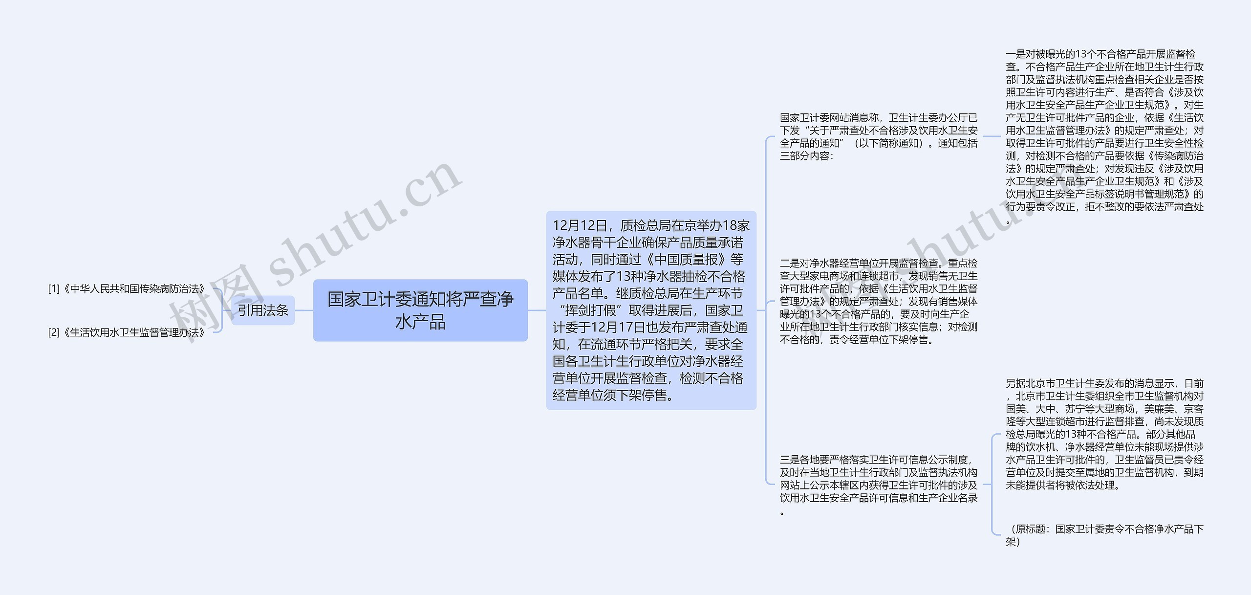 国家卫计委通知将严查净水产品