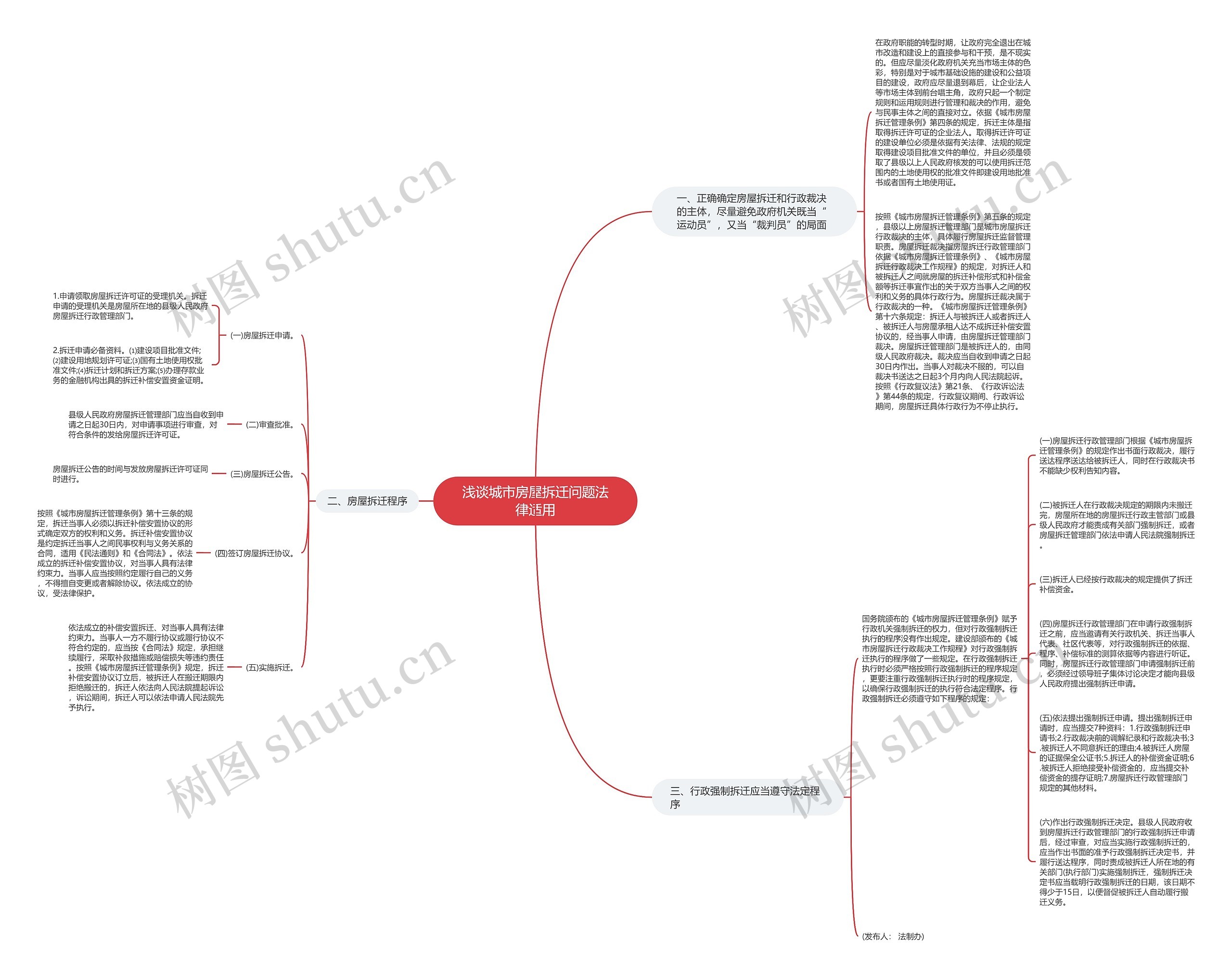 浅谈城市房屋拆迁问题法律适用 浅谈城市房屋拆迁问题法律适用