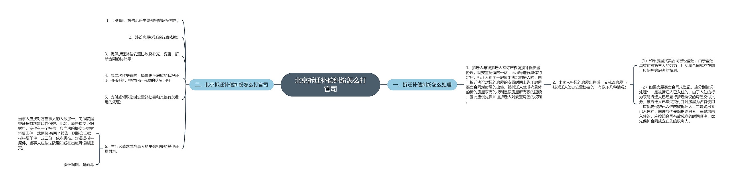 北京拆迁补偿纠纷怎么打官司 北京拆迁补偿纠纷怎么打官司