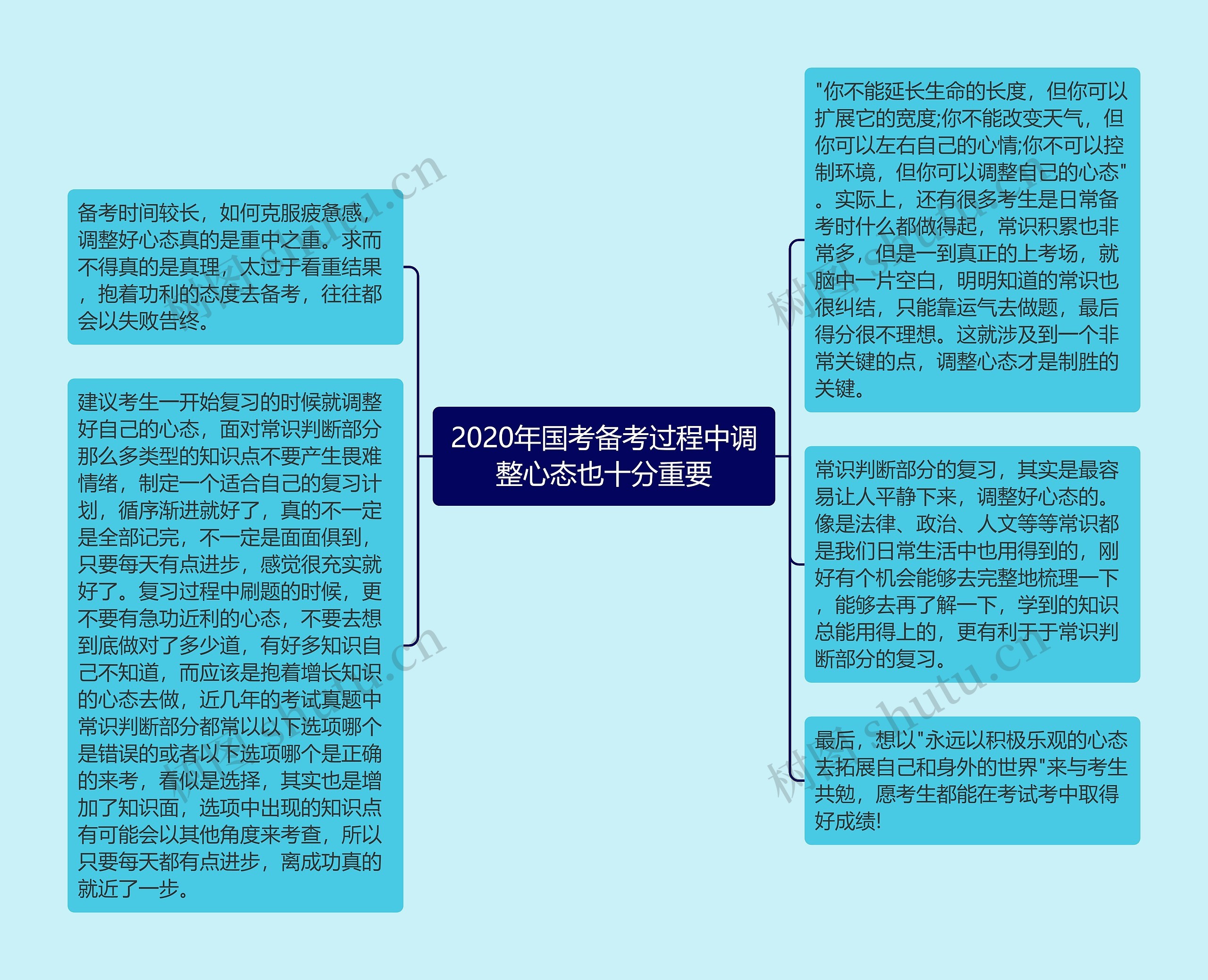 2020年国考备考过程中调整心态也十分重要思维导图