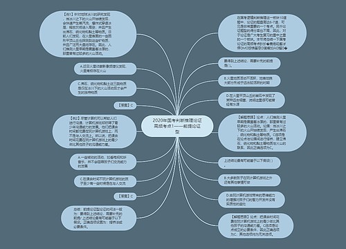 2020年国考判断推理论证高频考点1——前提论证型