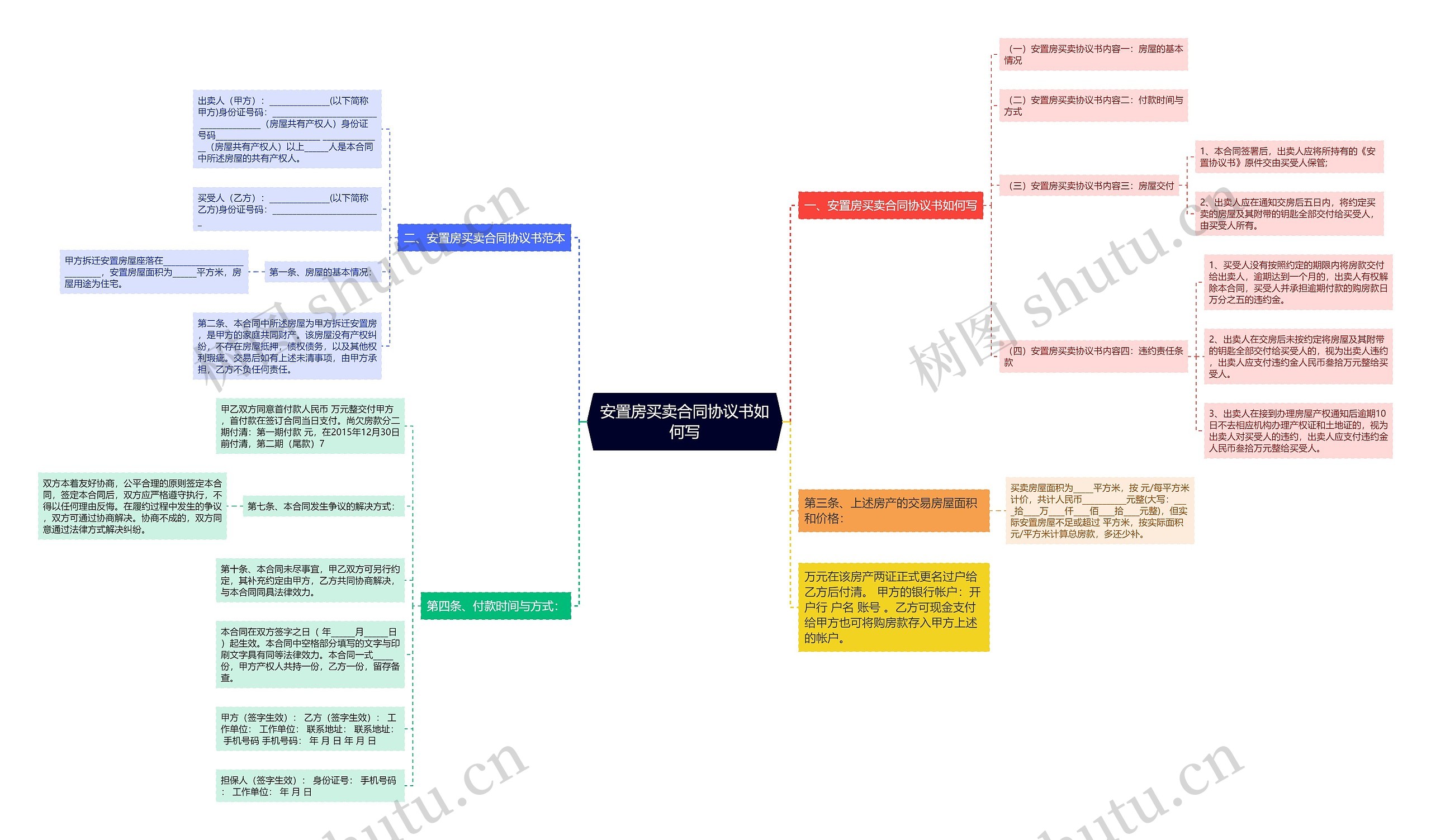 安置房买卖合同协议书如何写 安置房买卖合同协议书如何写