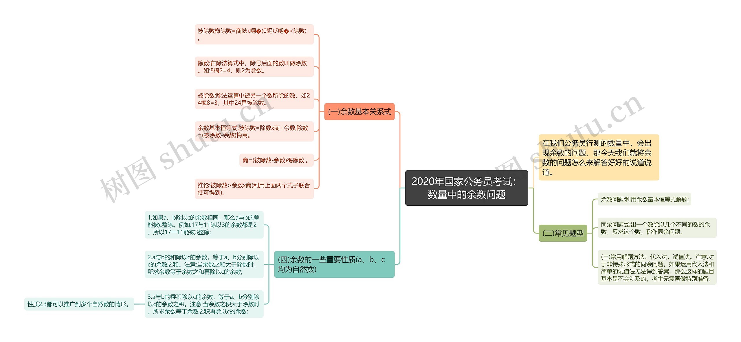 2020年国家公务员考试：数量中的余数问题