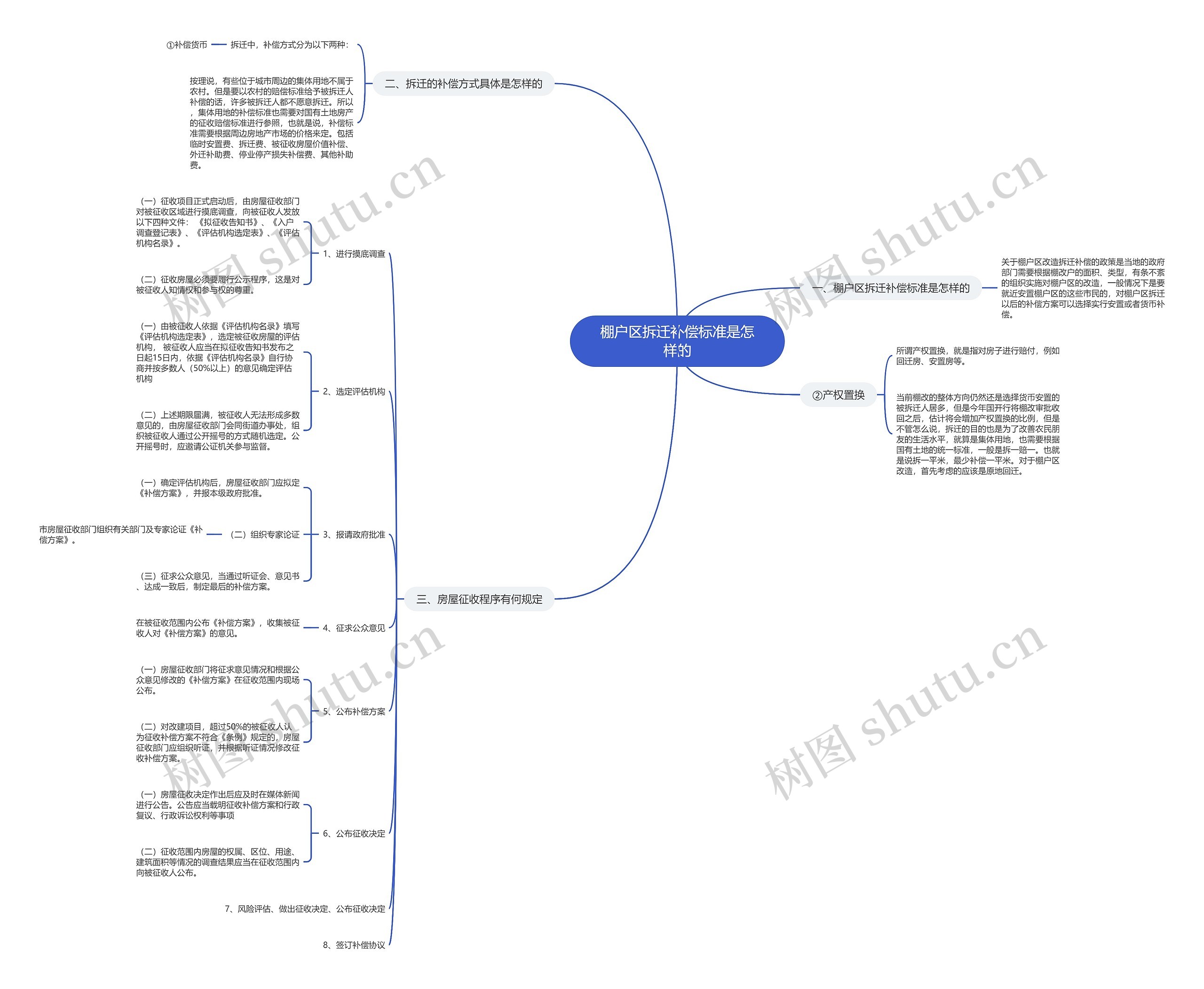 棚户区拆迁补偿标准是怎样的 棚户区拆迁补偿标准是怎样的