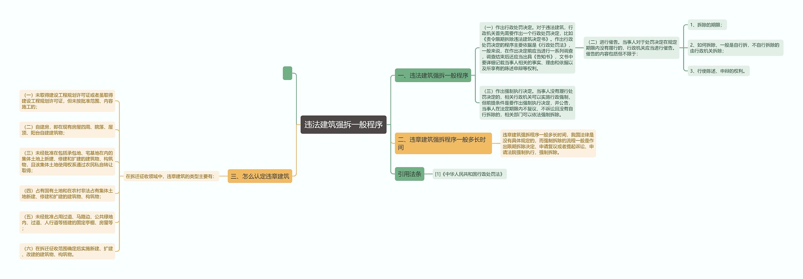违法建筑强拆一般程序