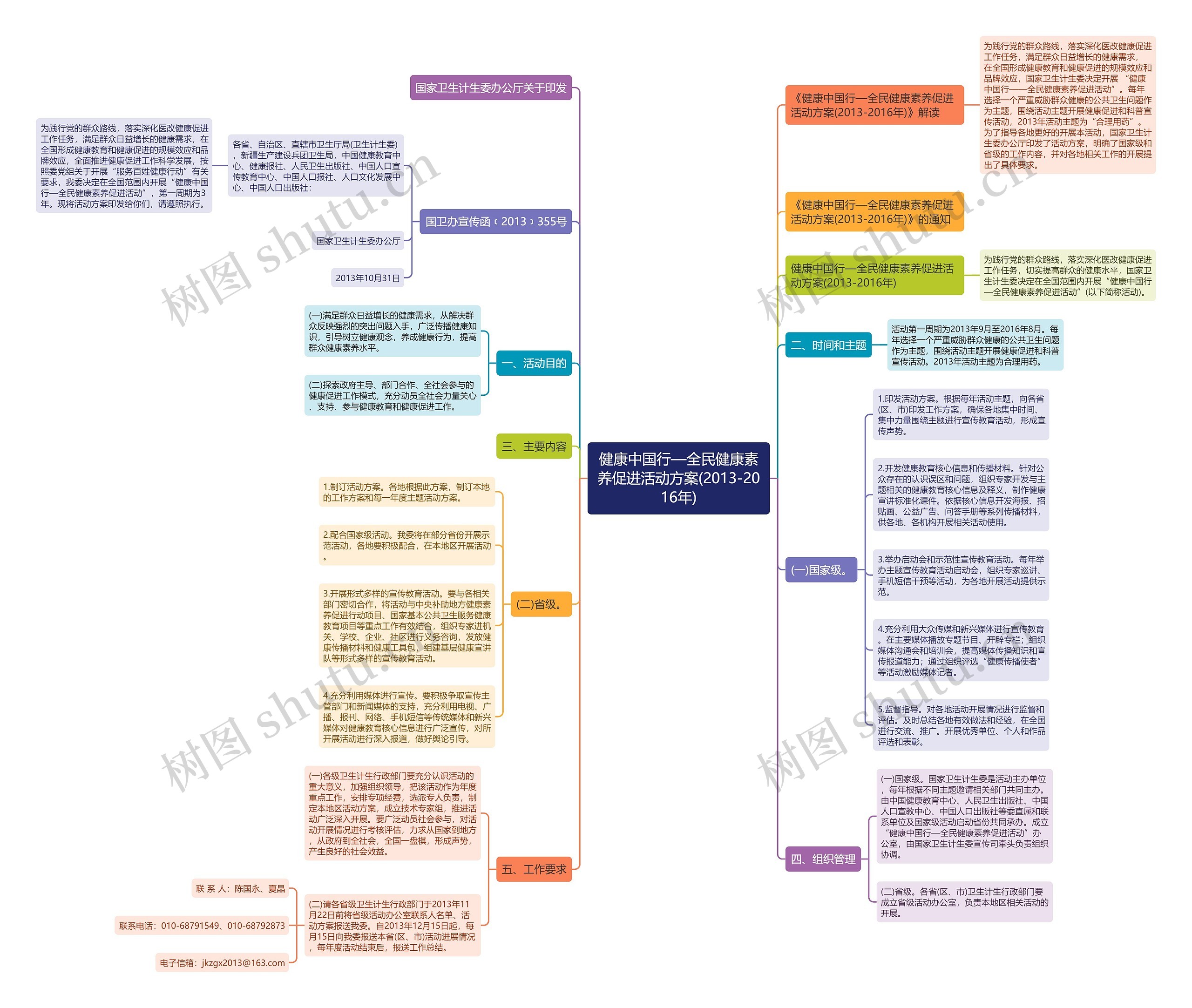 健康中国行—全民健康素养促进活动方案(2013-2016年) 健康中国行—全民健康素养促进活动方案(2013-2016年)