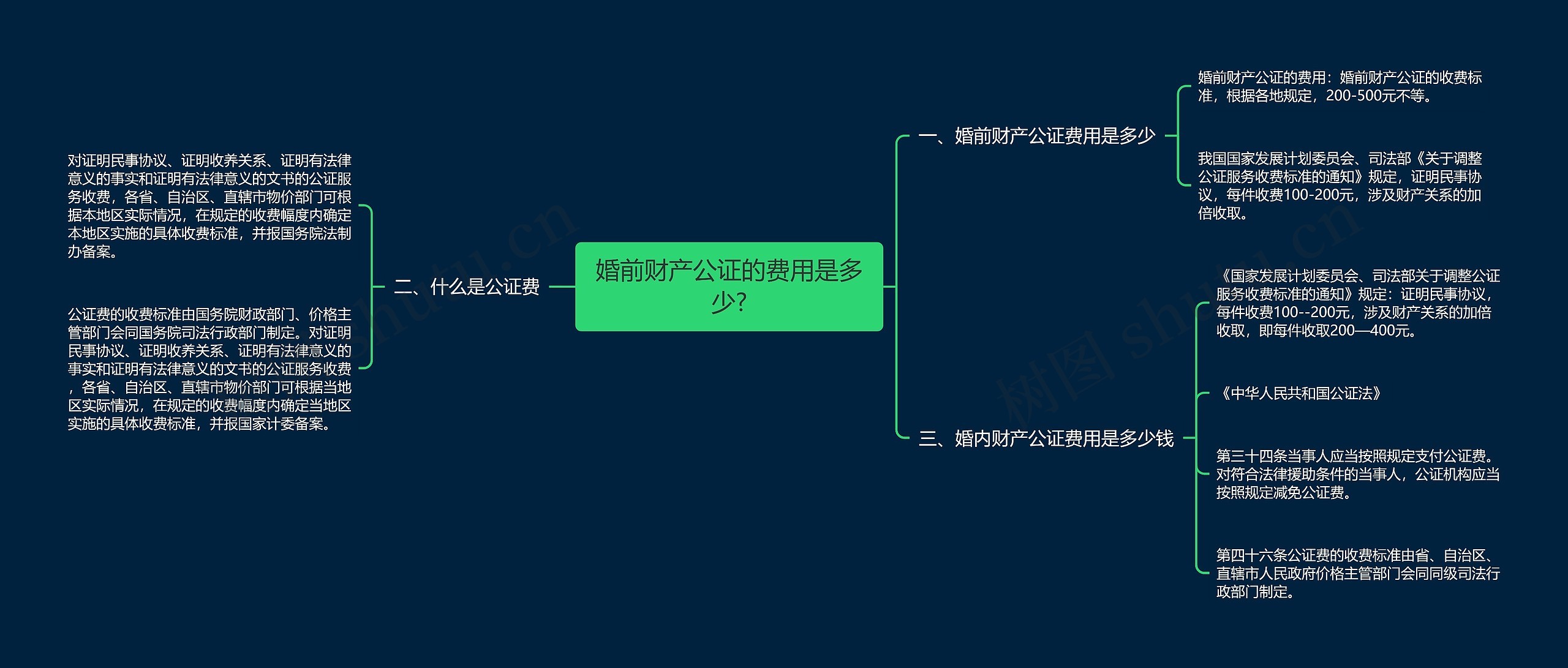 婚前财产公证的费用是多少?