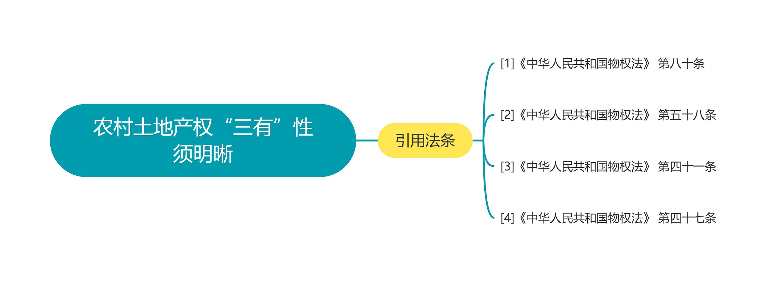 农村土地产权“三有”性须明晰 农村土地产权“三有”性须明晰
