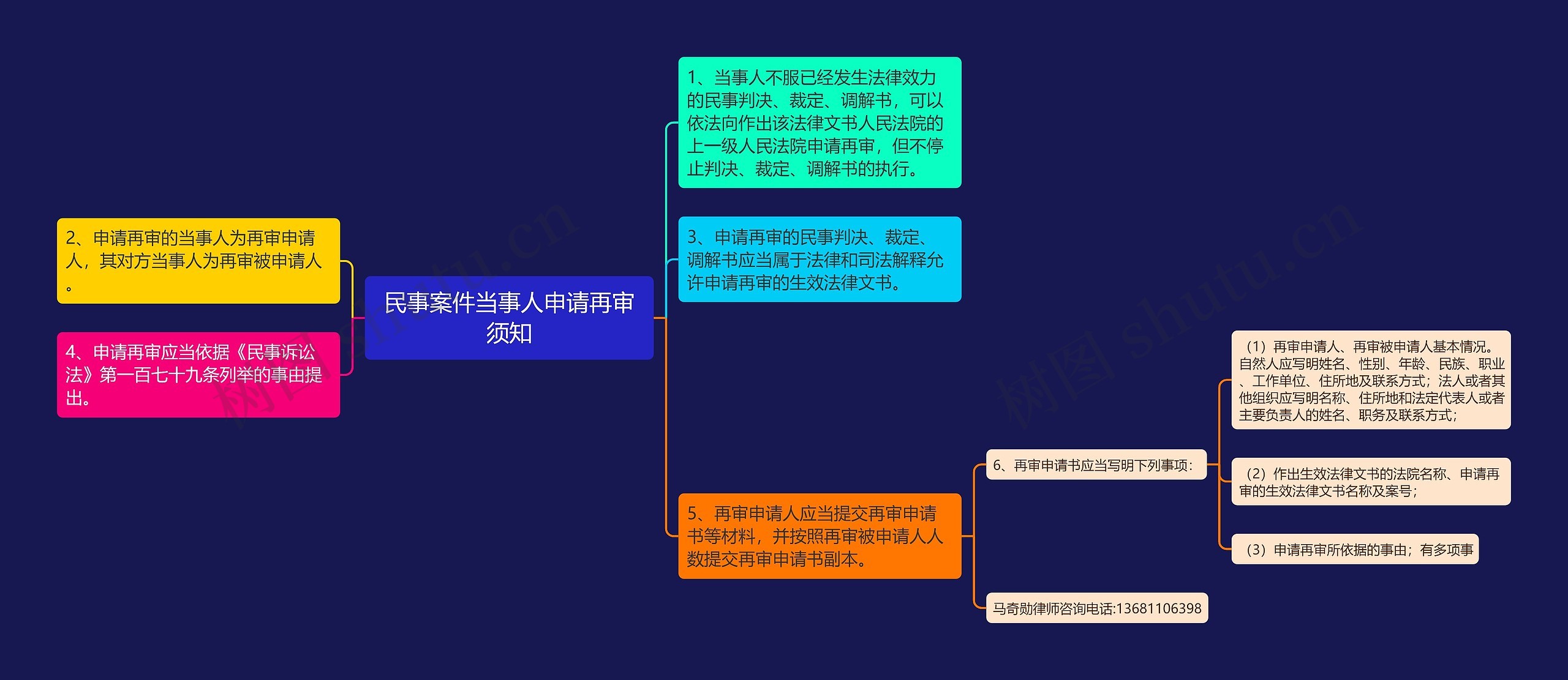 民事案件当事人申请再审须知