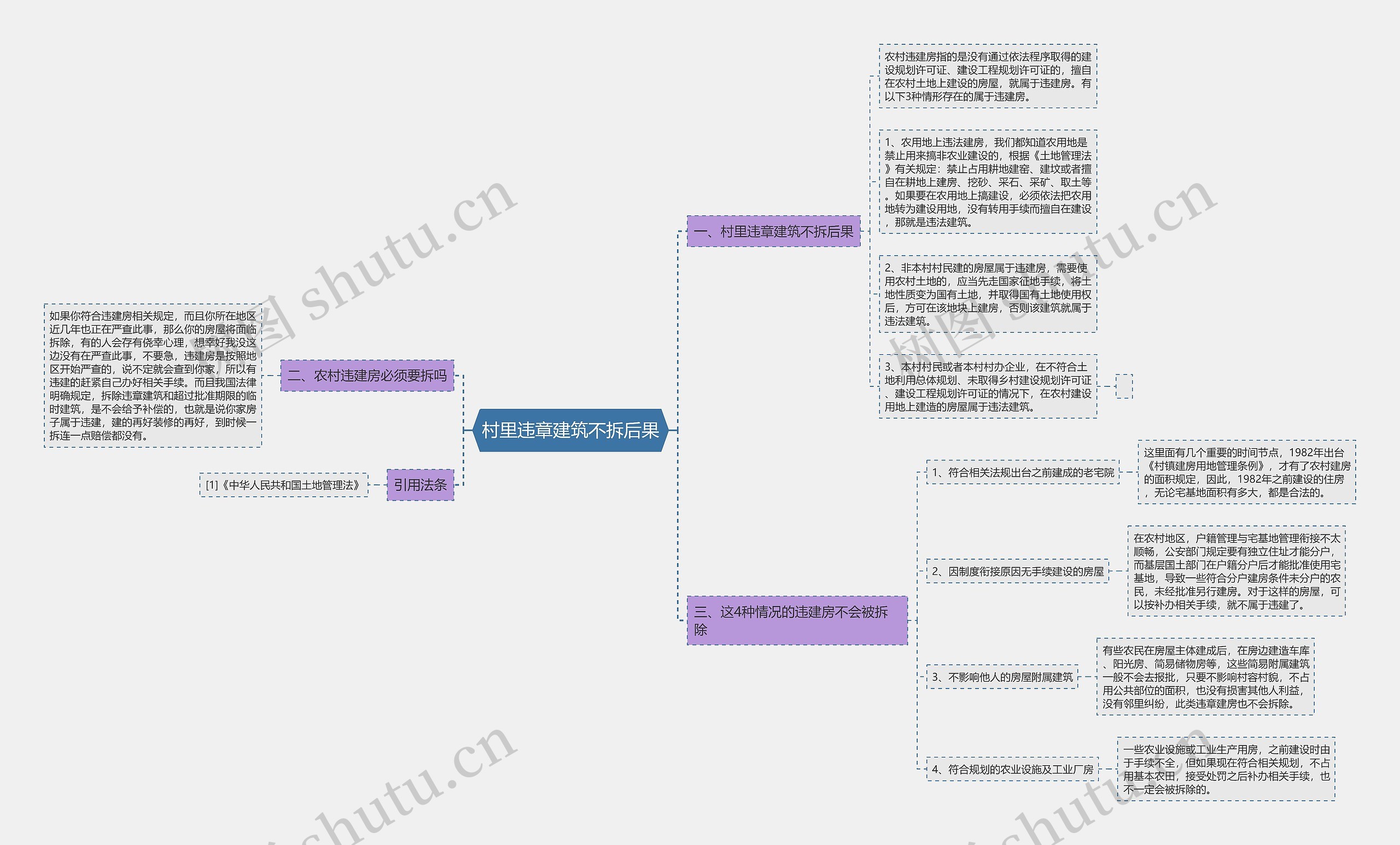 村里违章建筑不拆后果思维导图