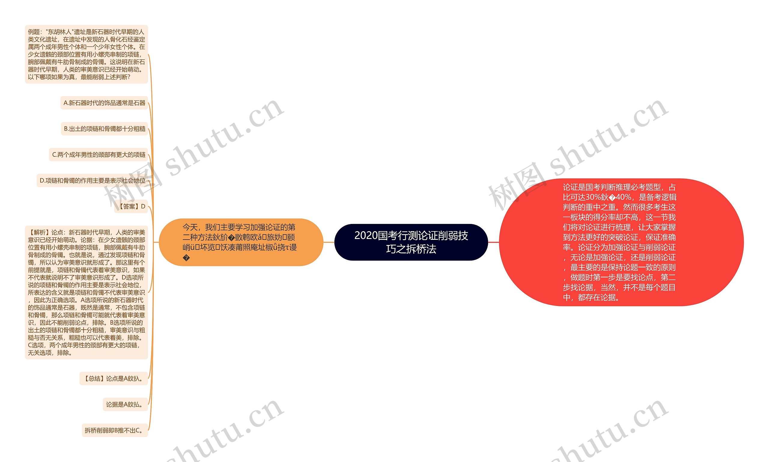 2020国考行测论证削弱技巧之拆桥法