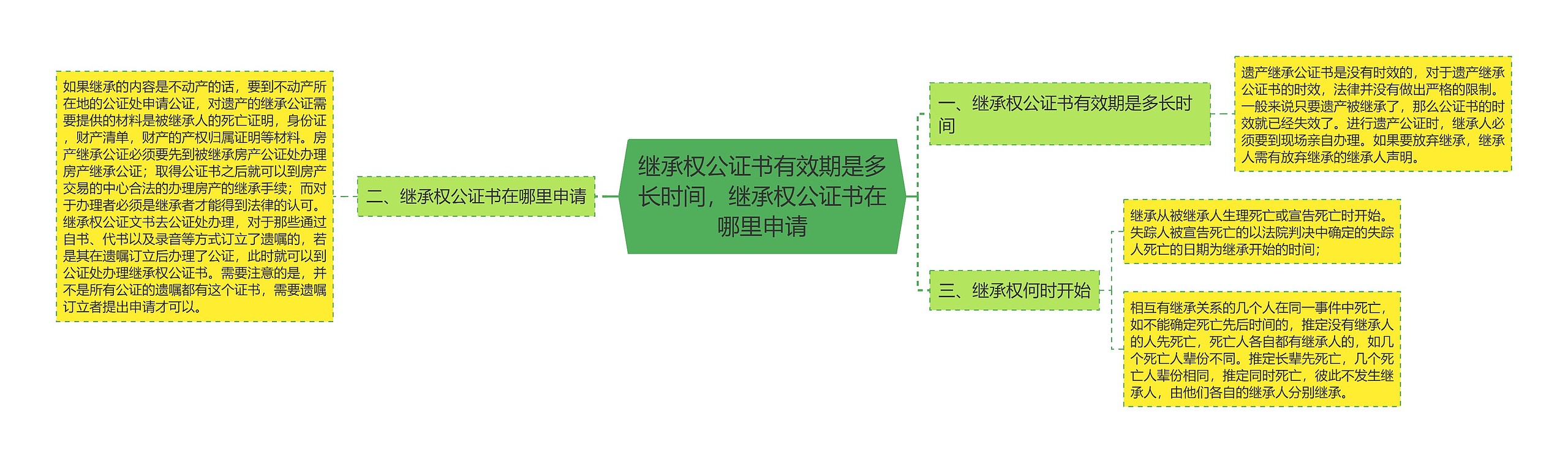 继承权公证书有效期是多长时间,继承权公证书在哪里申请 继承权公证书有效期是多长时间,继承权公证书在哪里申请