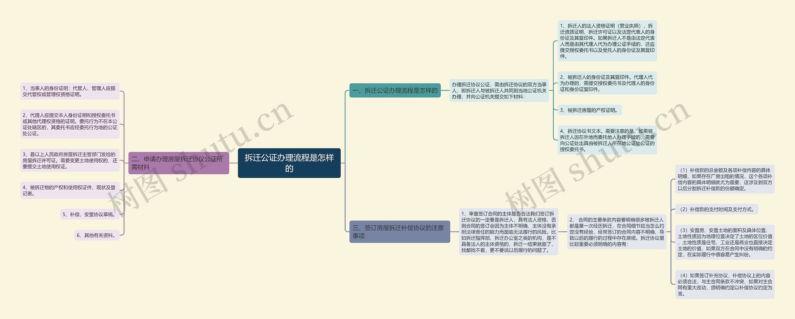 拆迁公证办理流程是怎样的