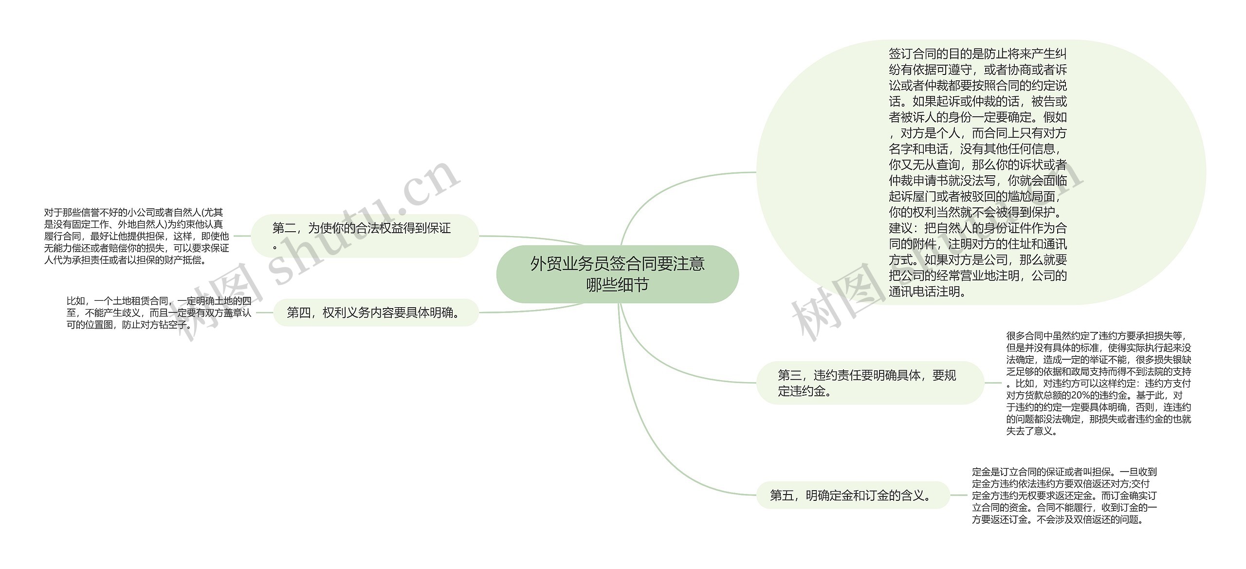 外贸业务员签合同要注意哪些细节