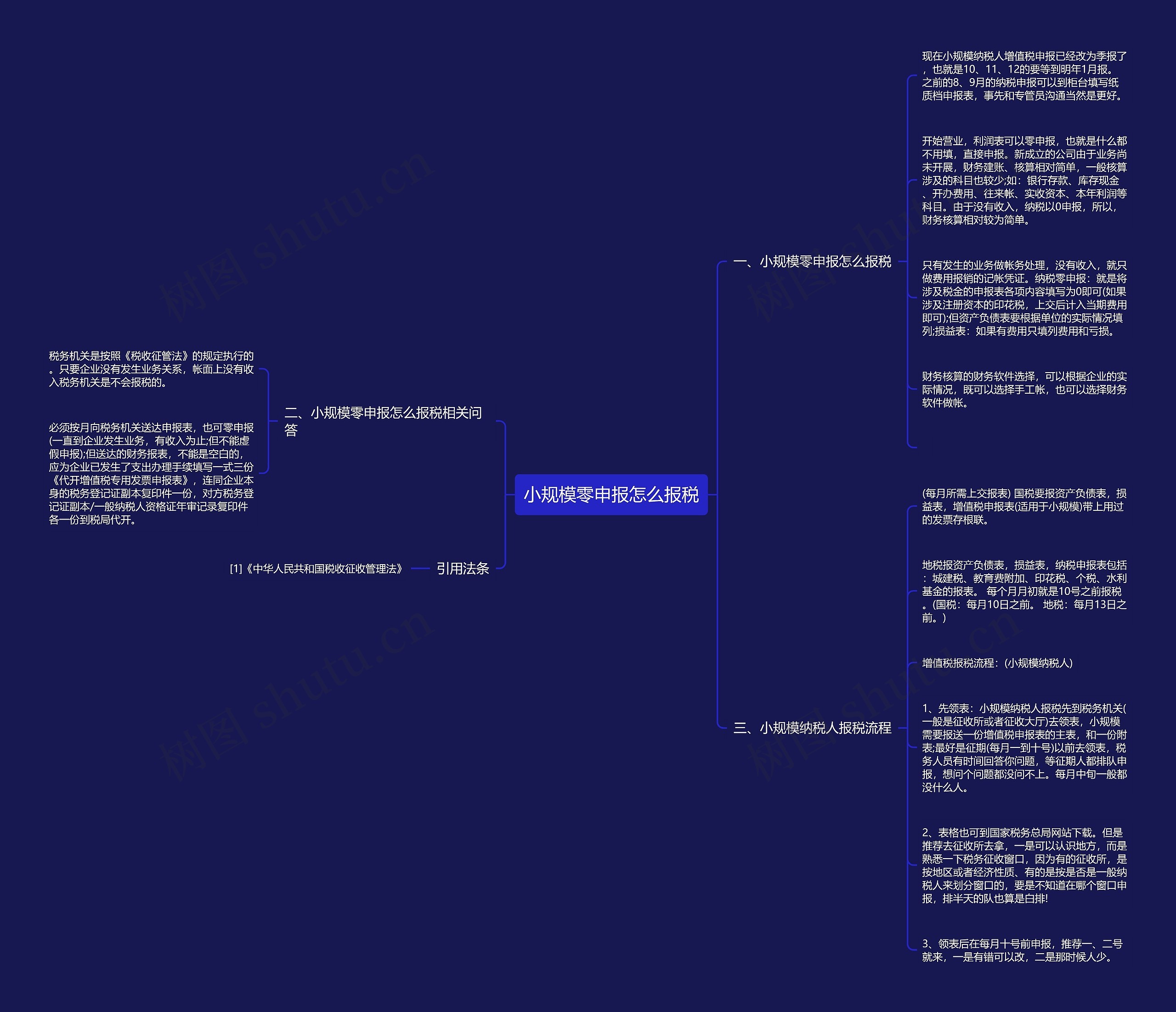 小规模零申报怎么报税思维导图