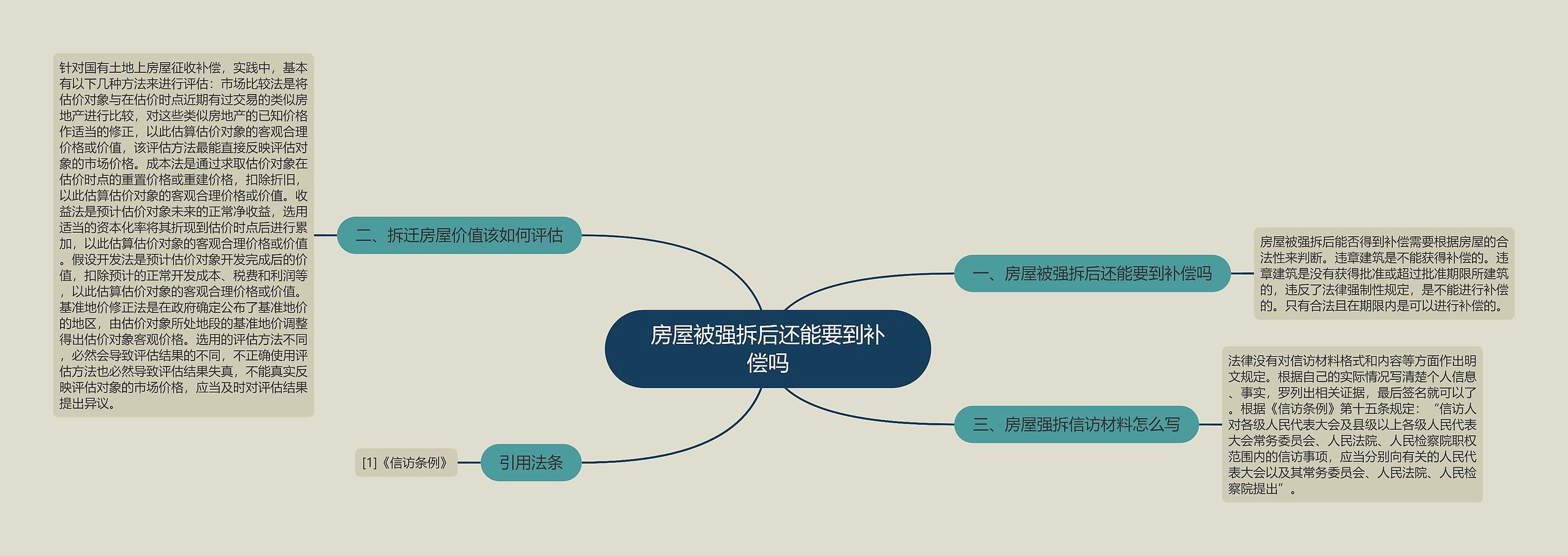 房屋被强拆后还能要到补偿吗