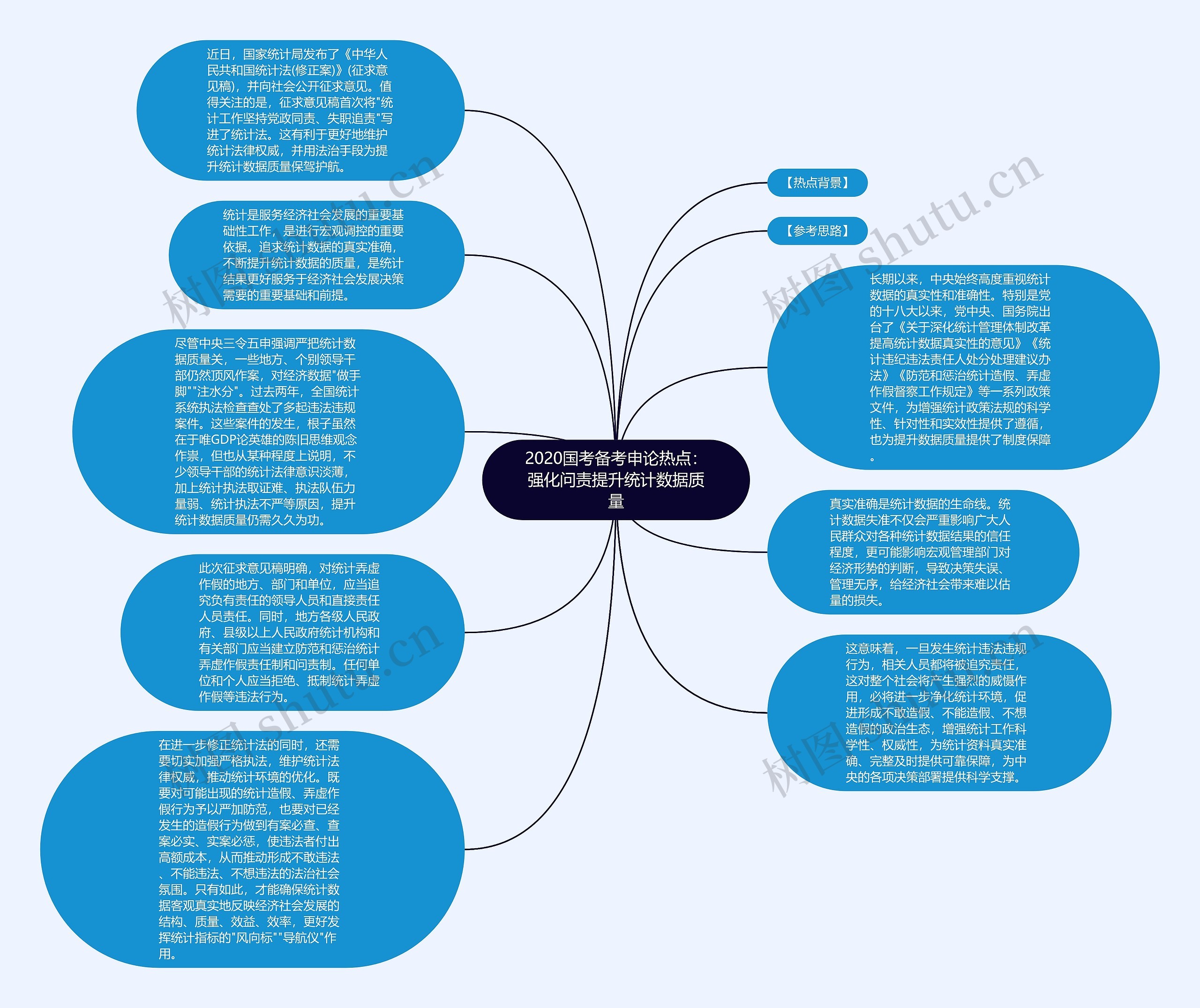 2020国考备考申论热点：强化问责提升统计数据质量