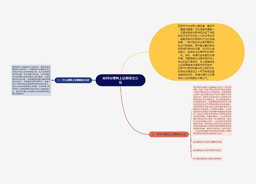 如何办理网上证据保全公证