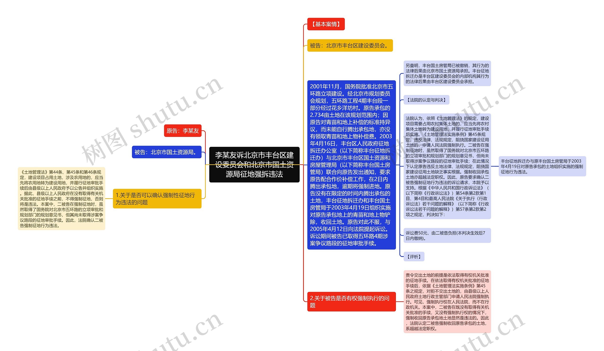 李某友诉北京市丰台区建设委员会和北京市国土资源局征地强拆违法