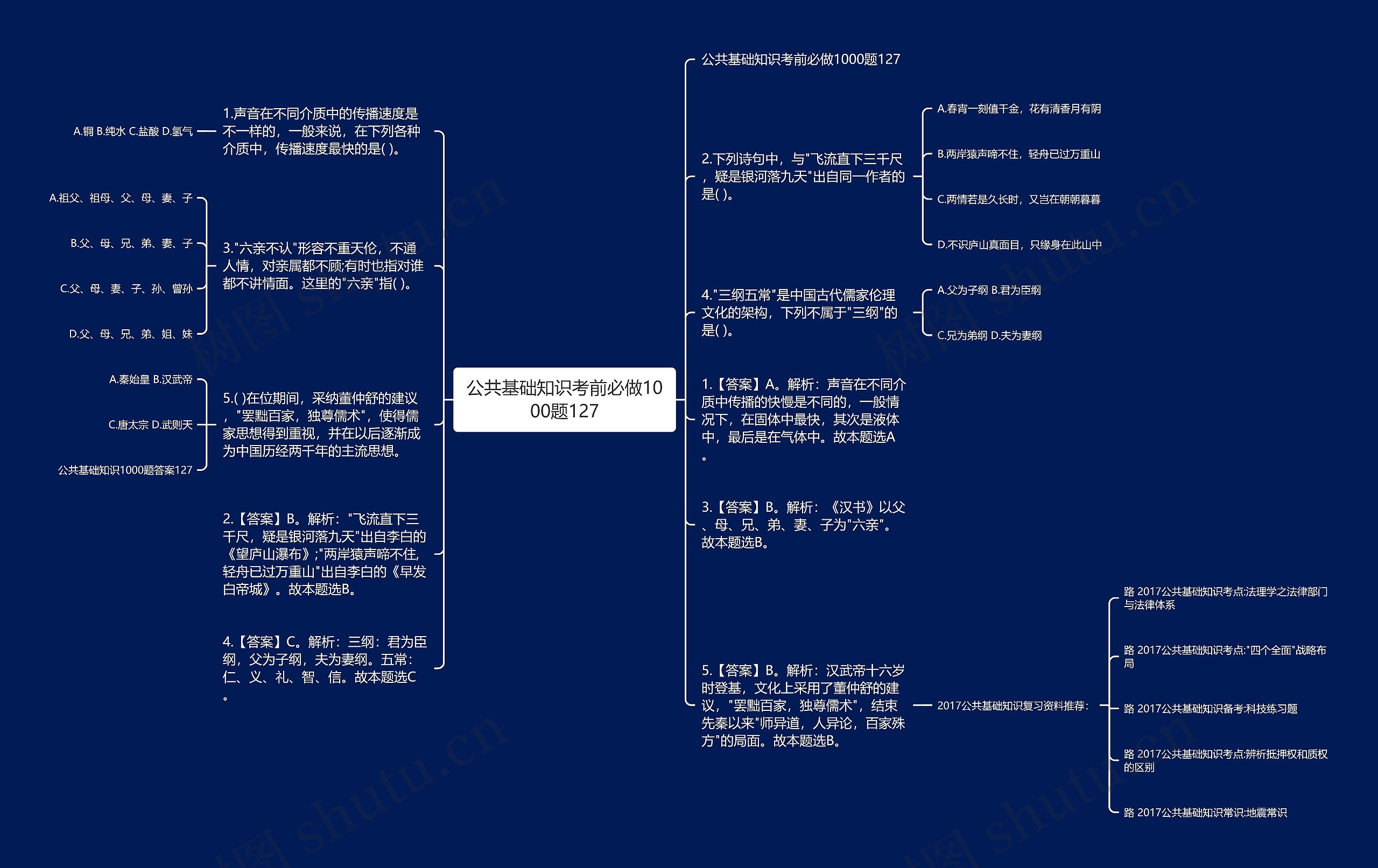 公共基础知识考前必做1000题127思维导图